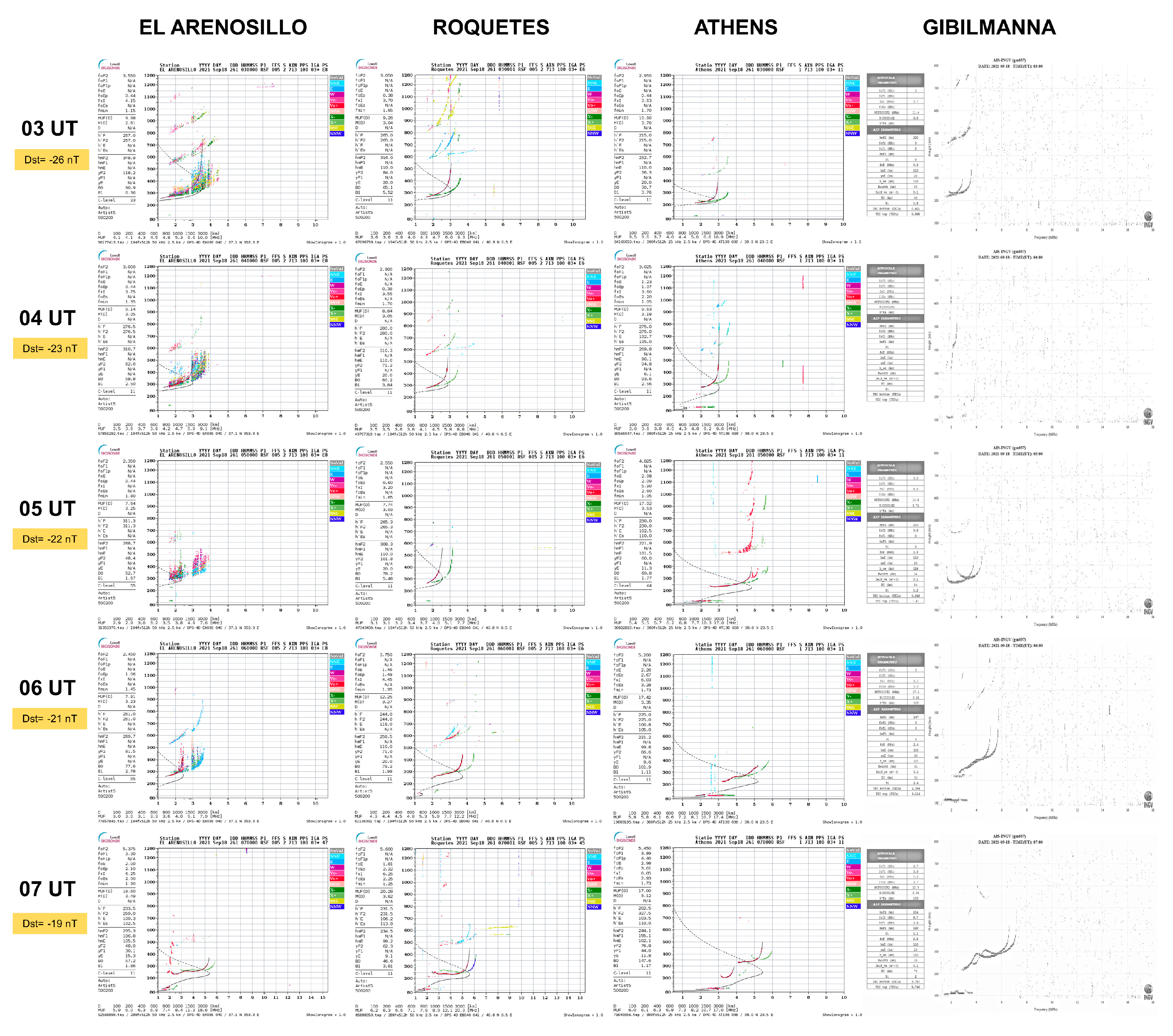 Atmosphere 14 00233 g004b