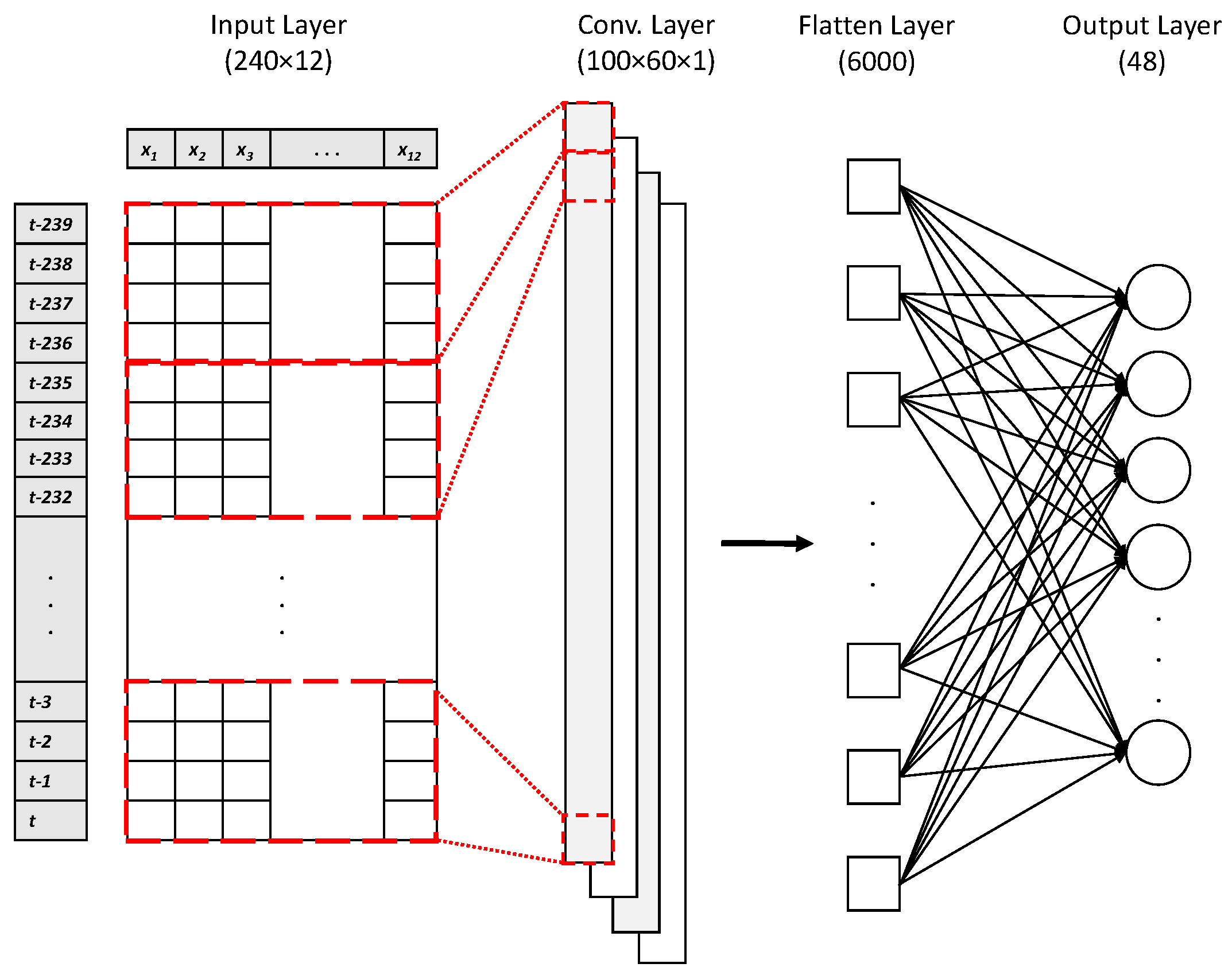 Atmosphere 14 00239 g003