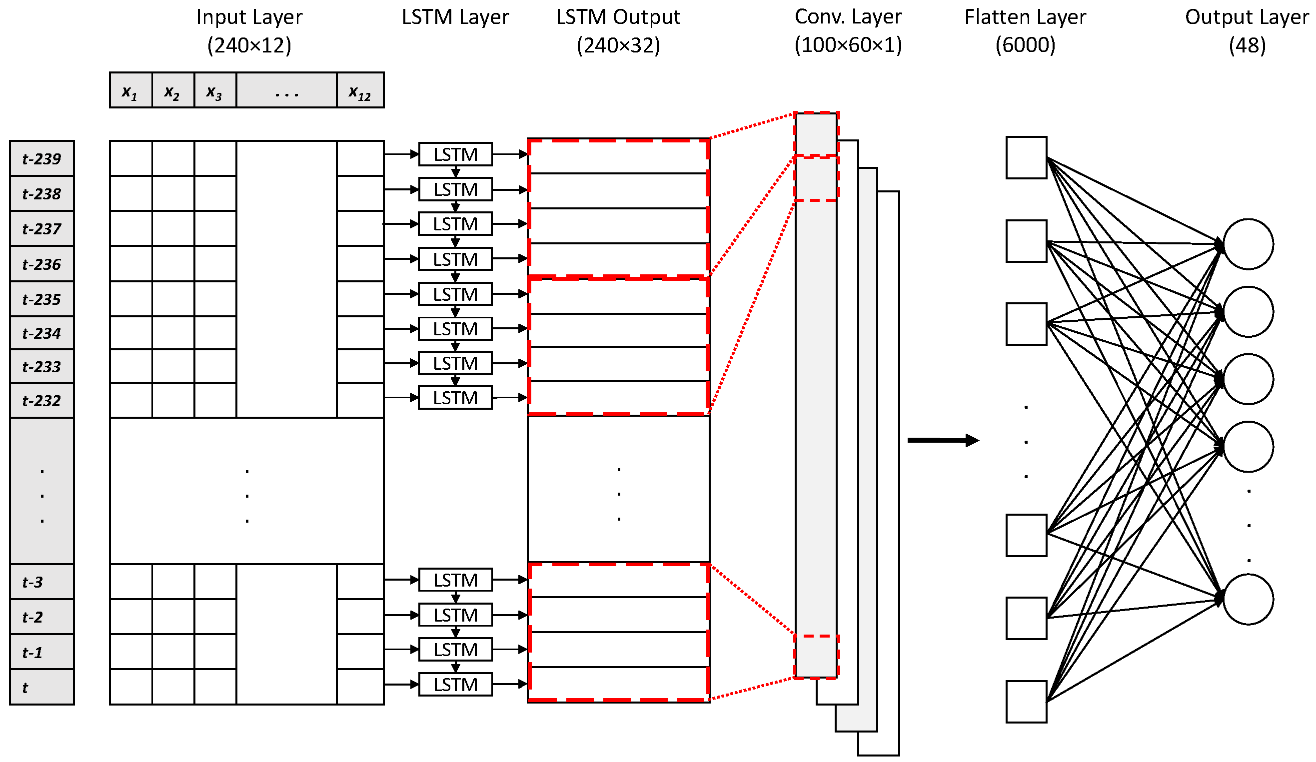 Atmosphere 14 00239 g004