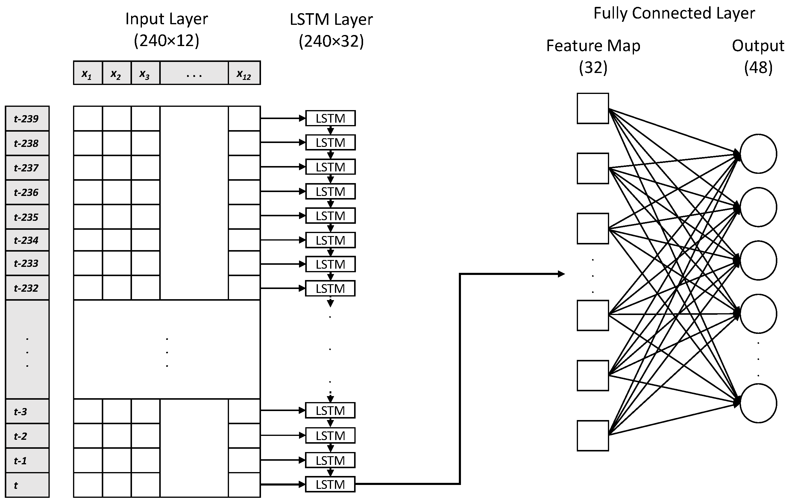 Atmosphere 14 00239 g005