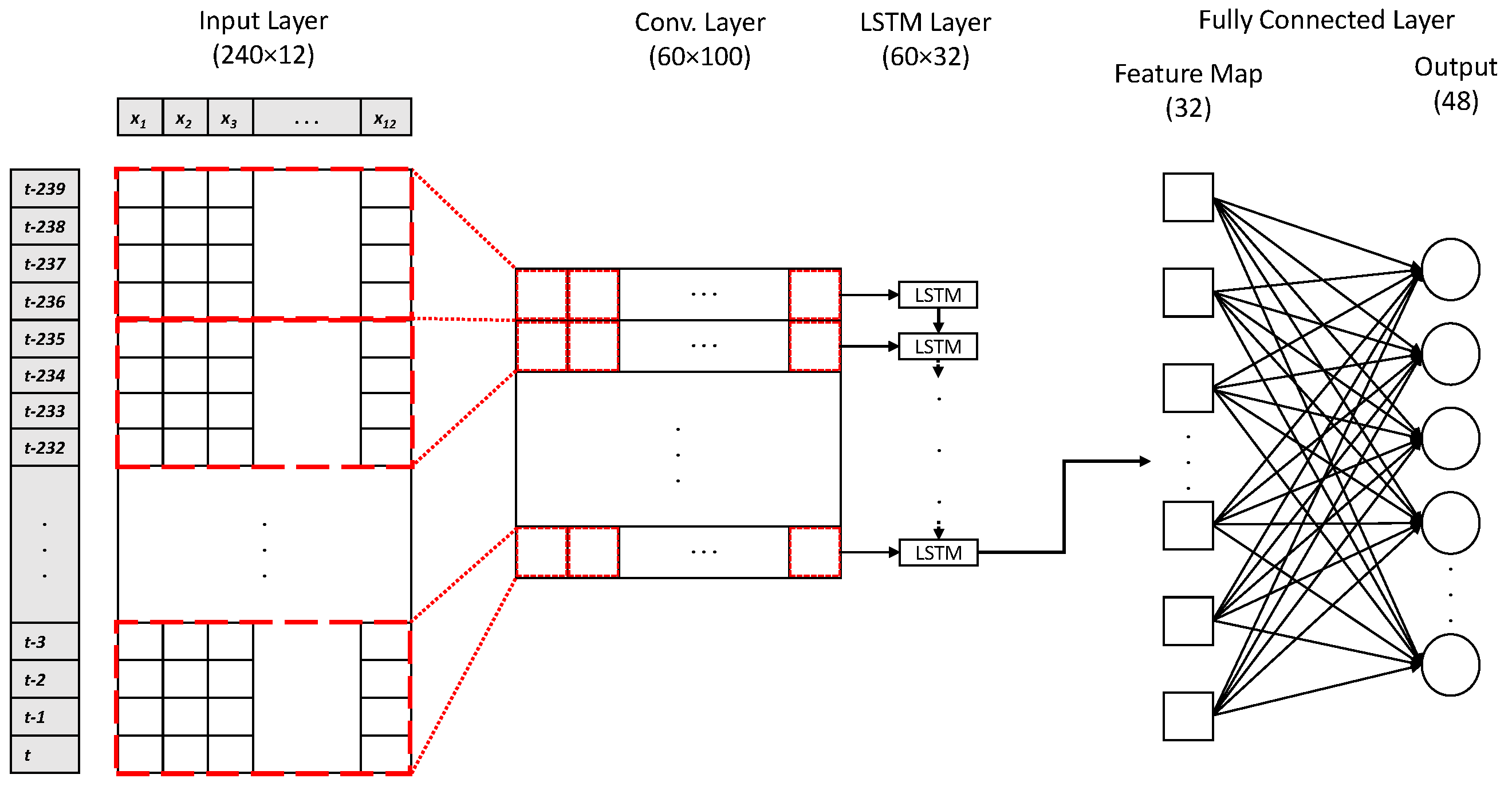 Atmosphere 14 00239 g006