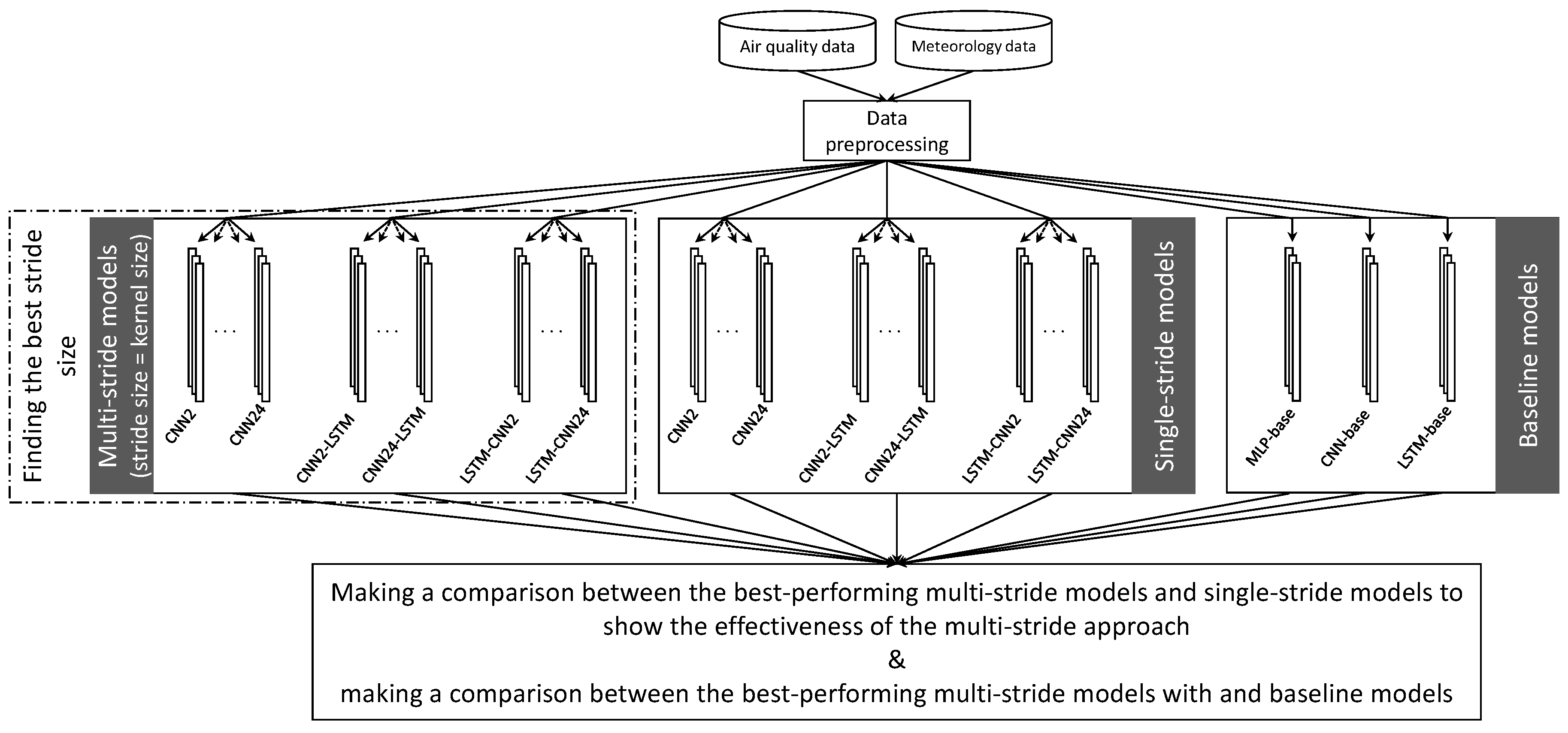 Atmosphere 14 00239 g007