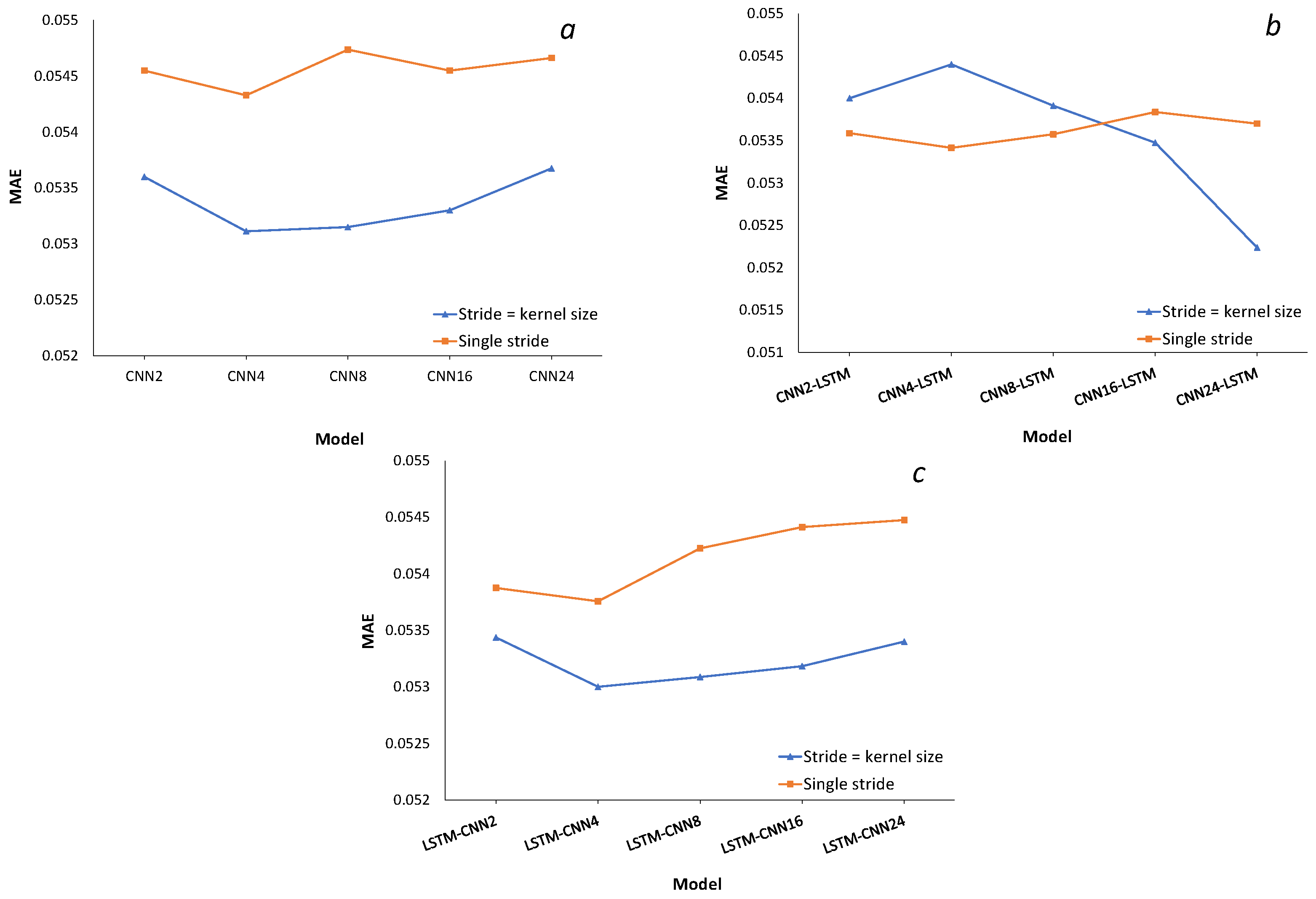 Atmosphere 14 00239 g008