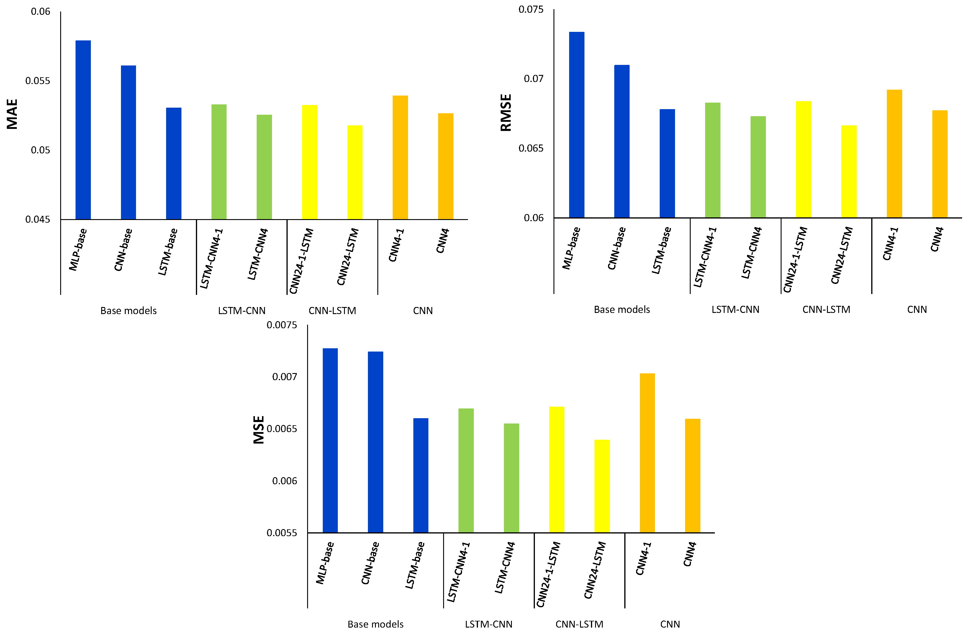 Atmosphere 14 00239 g009