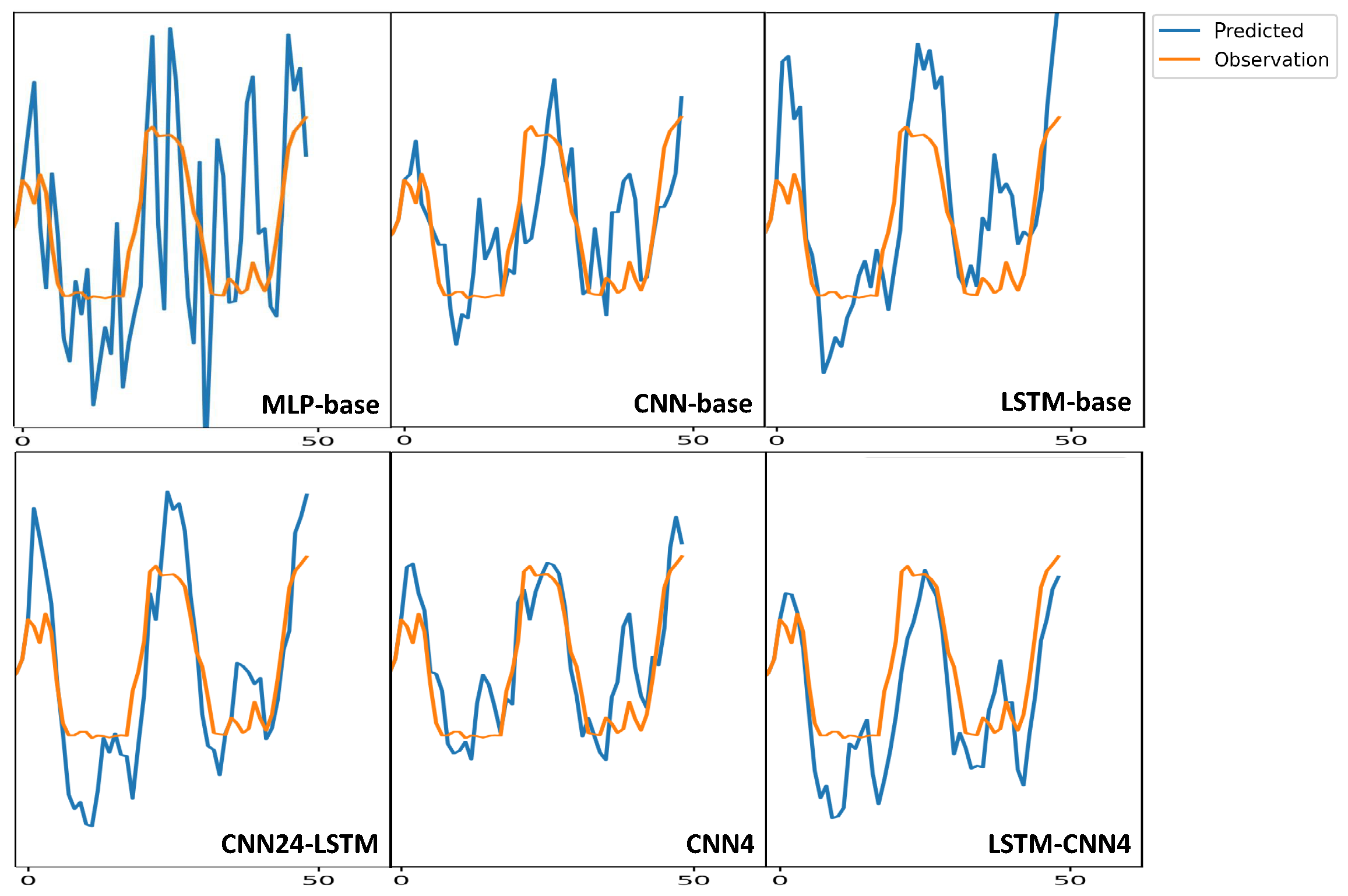 Atmosphere 14 00239 g010