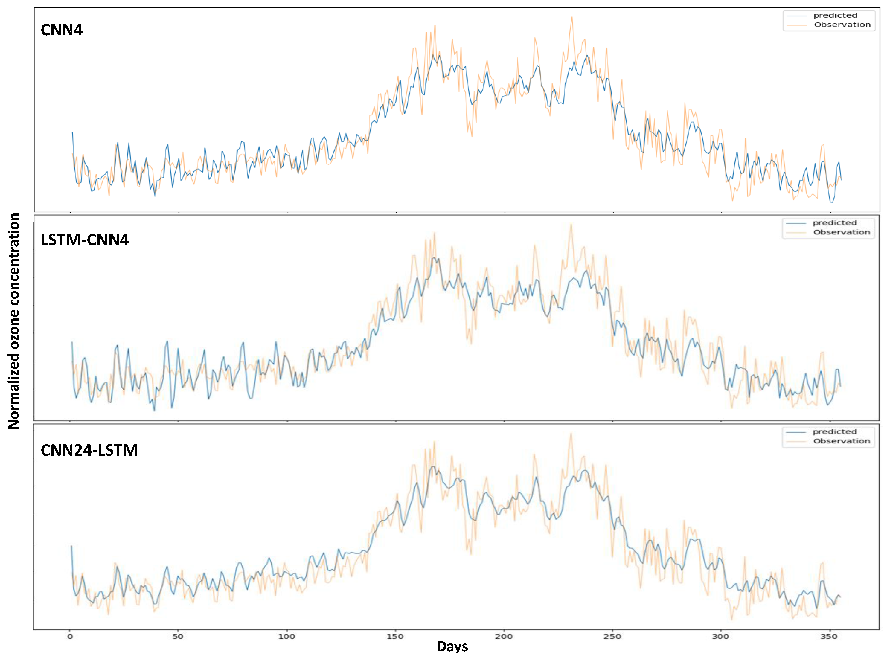 Atmosphere 14 00239 g011
