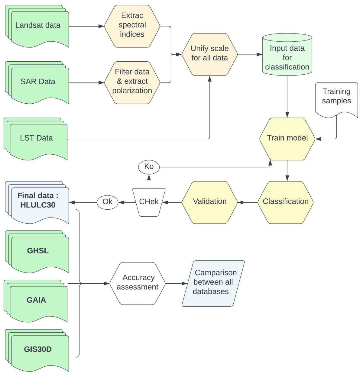 Atmosphere 14 00240 g001
