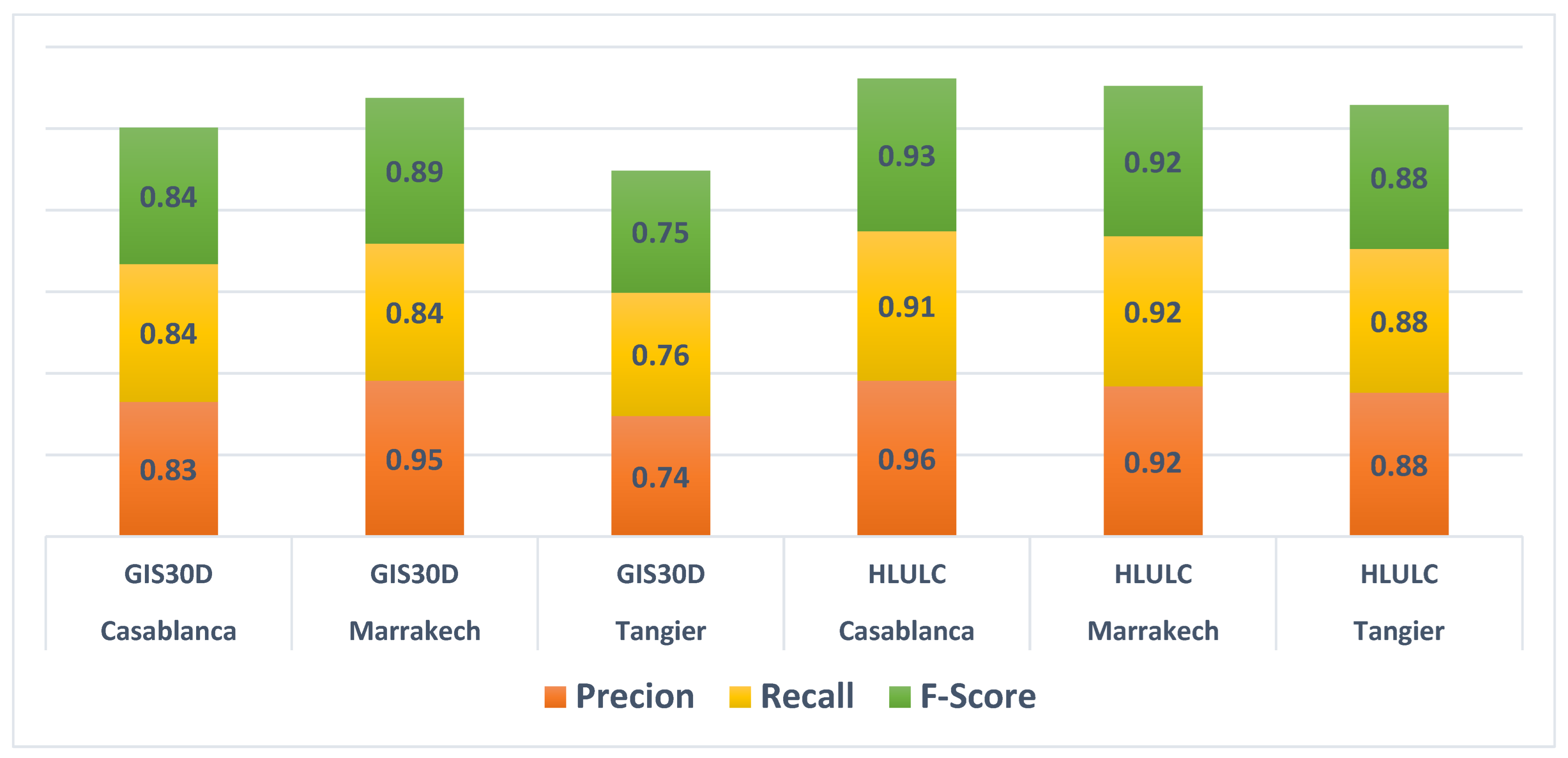 Atmosphere 14 00240 g005