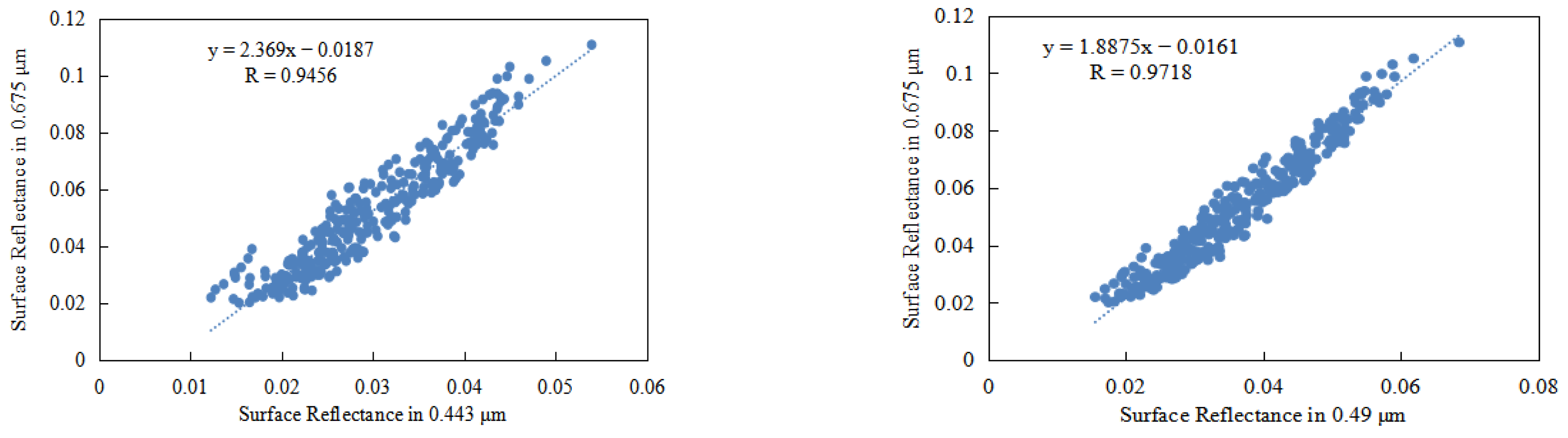 Atmosphere 14 00241 g001