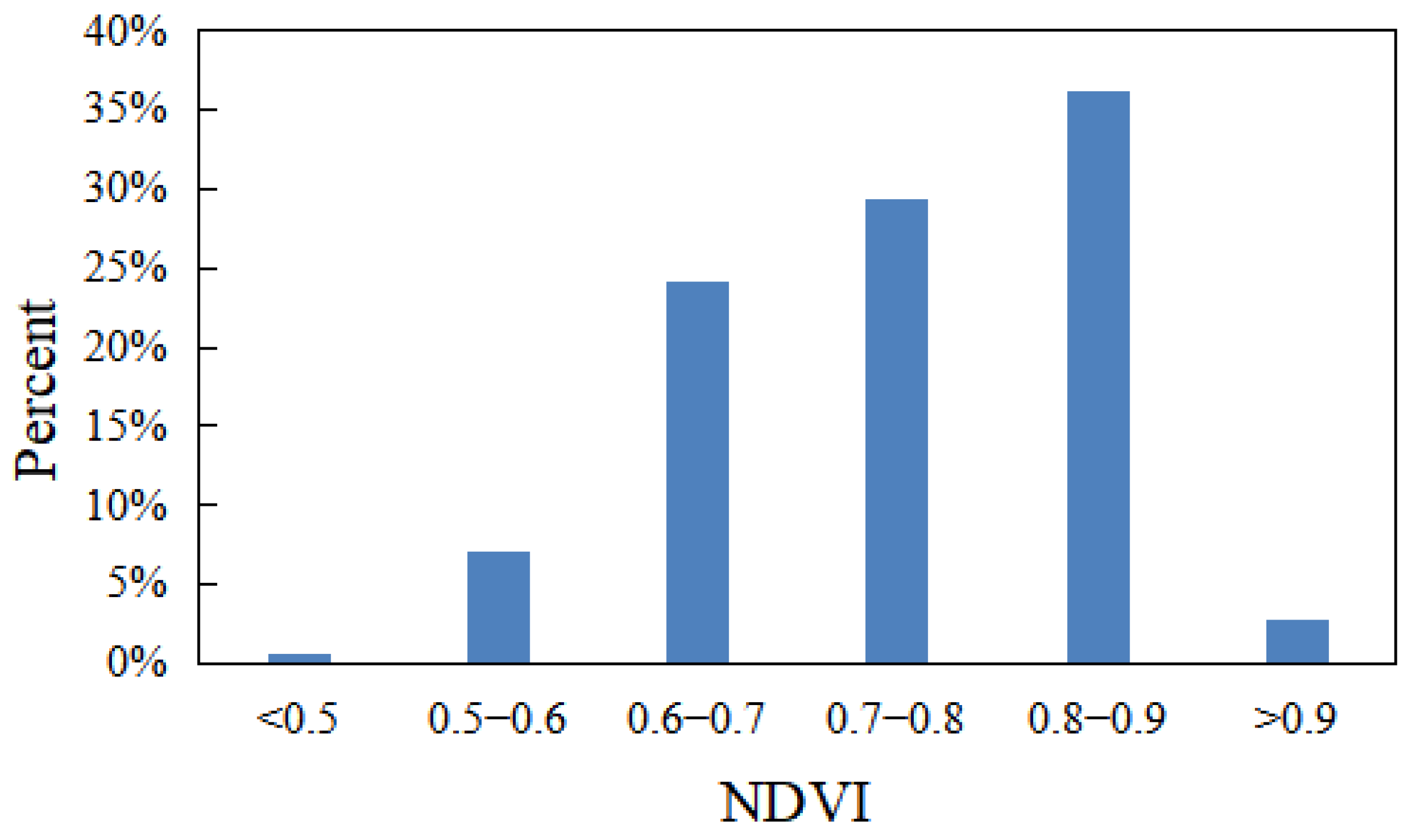 Atmosphere 14 00241 g002