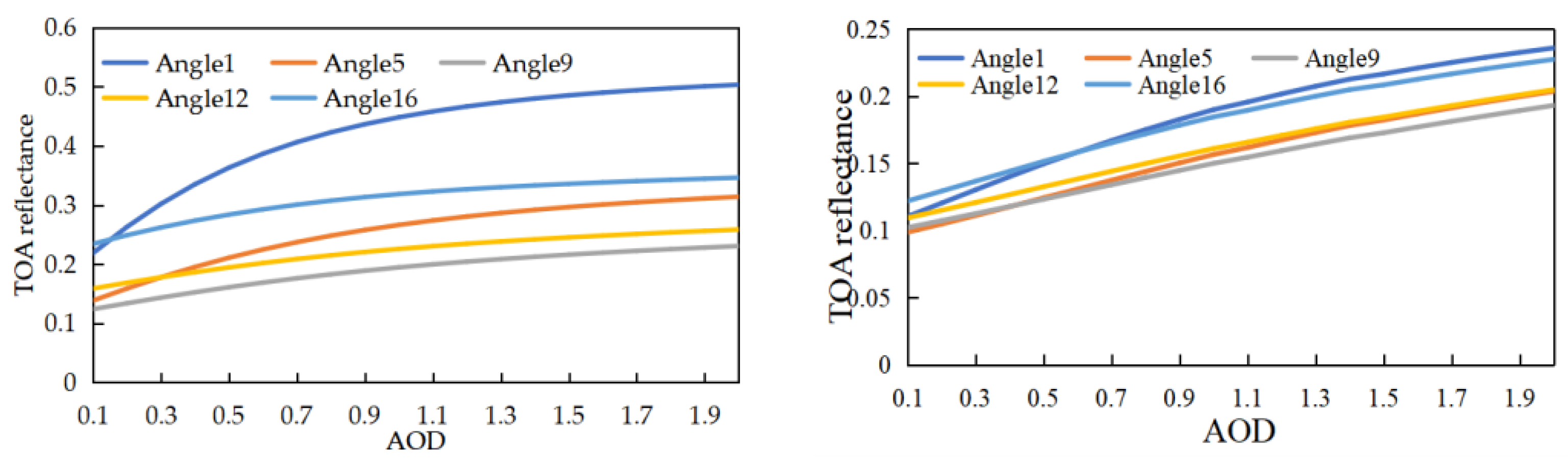 Atmosphere 14 00241 g004