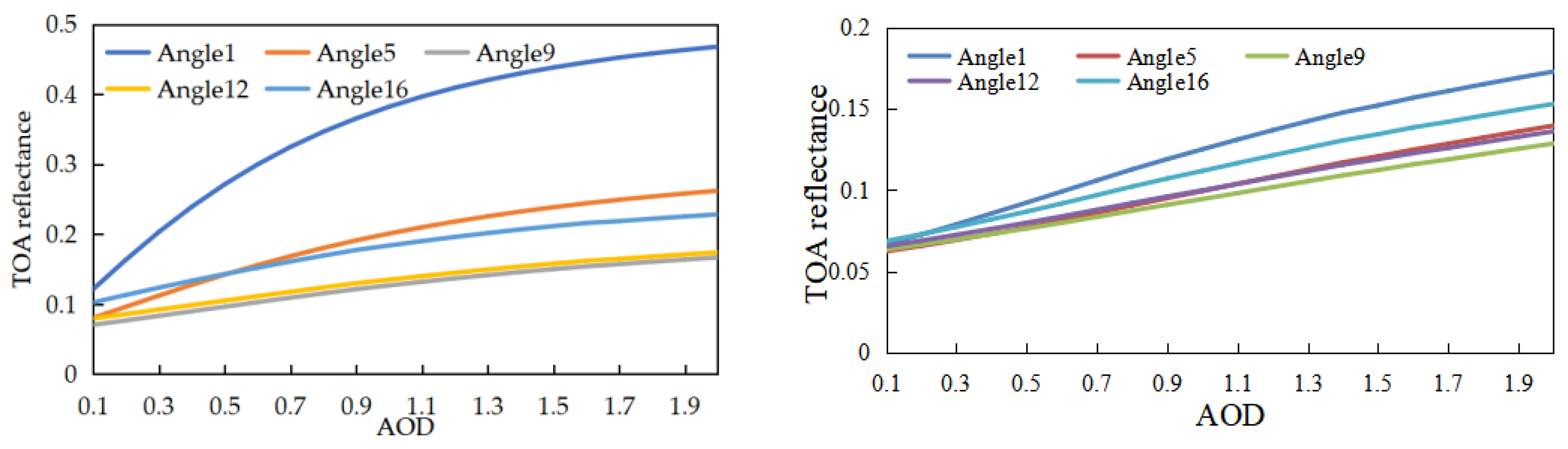 Atmosphere 14 00241 g005