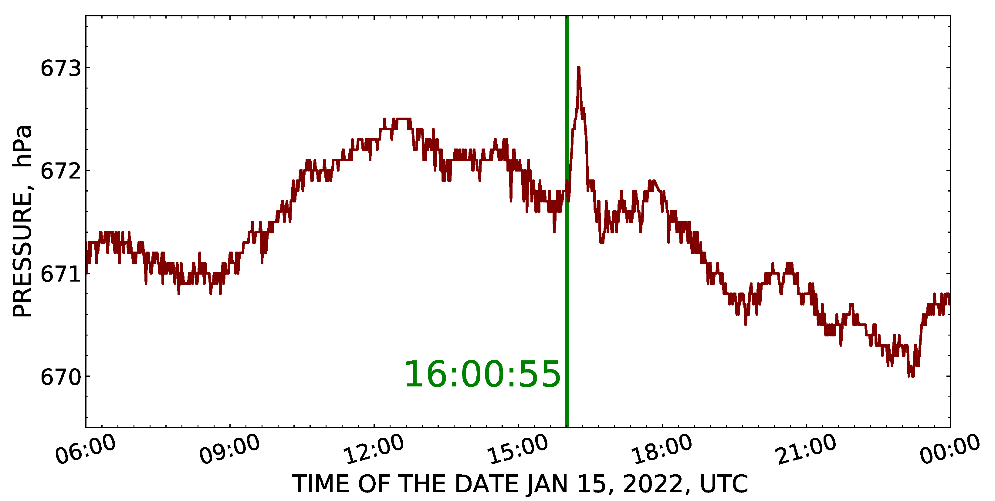 Atmosphere 14 00245 g002