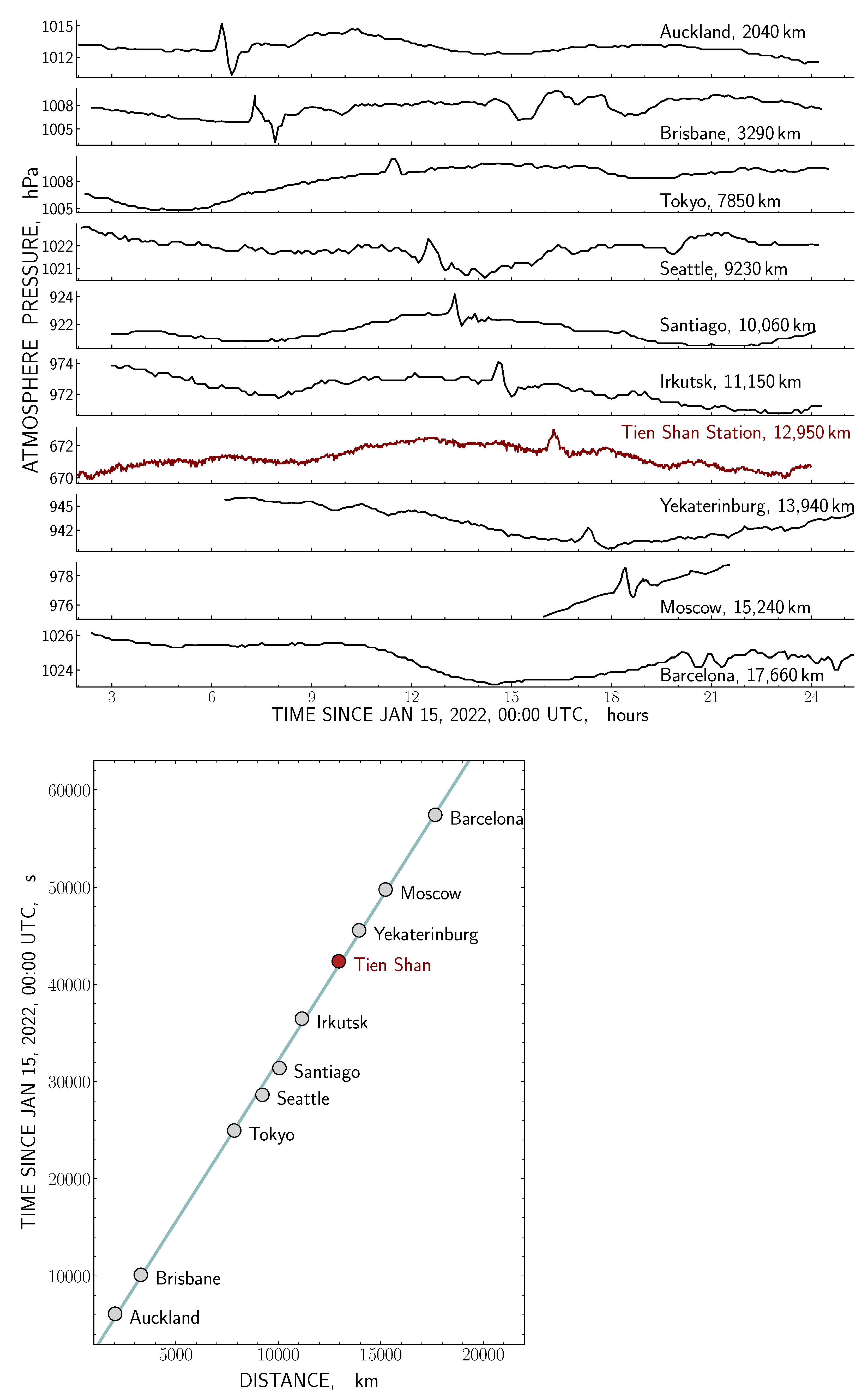 Atmosphere 14 00245 g003