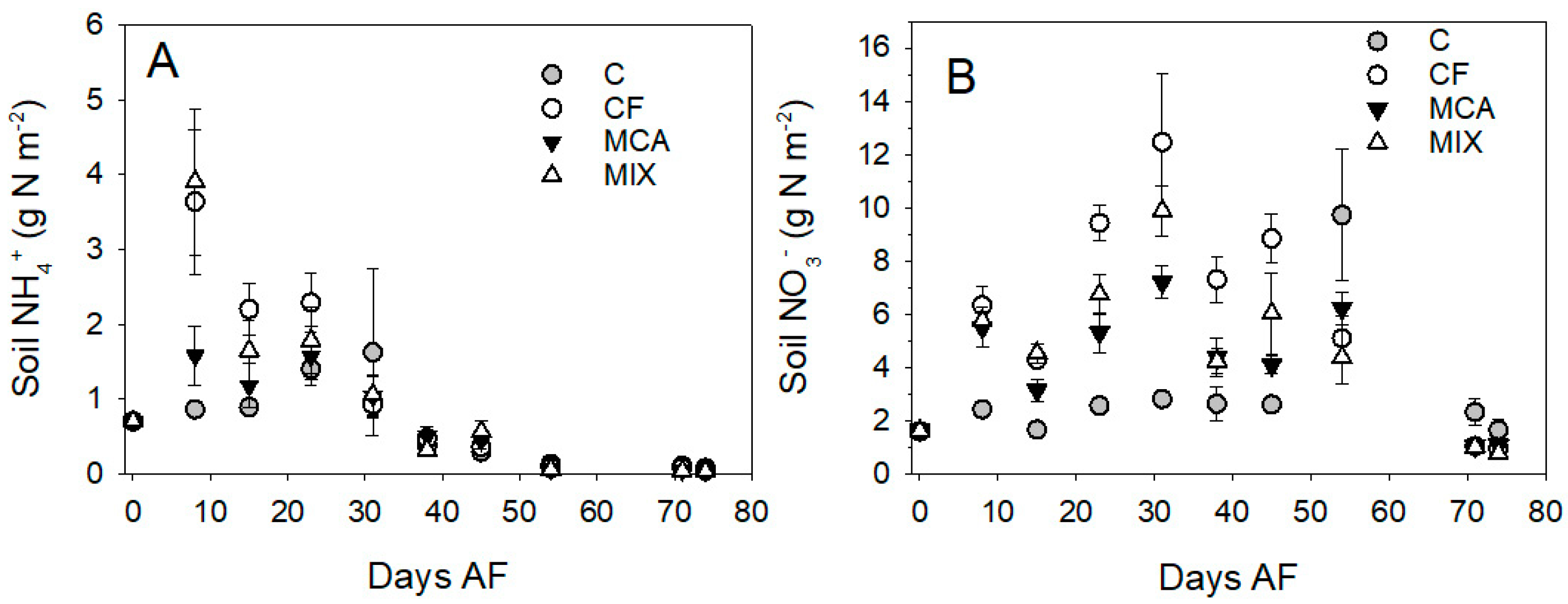 Atmosphere 14 00246 g001