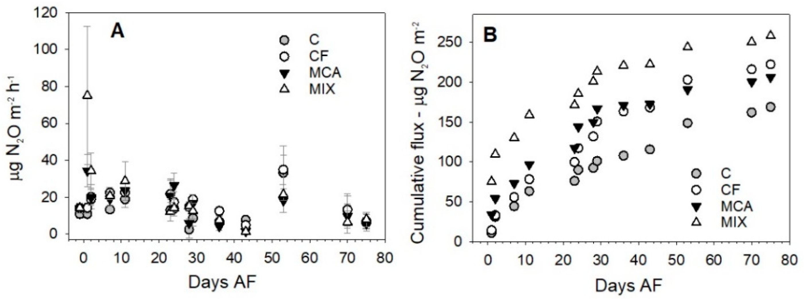 Atmosphere 14 00246 g003