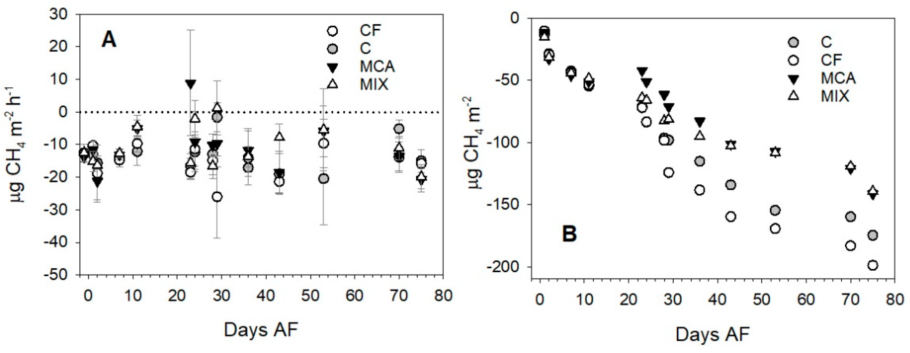 Atmosphere 14 00246 g005
