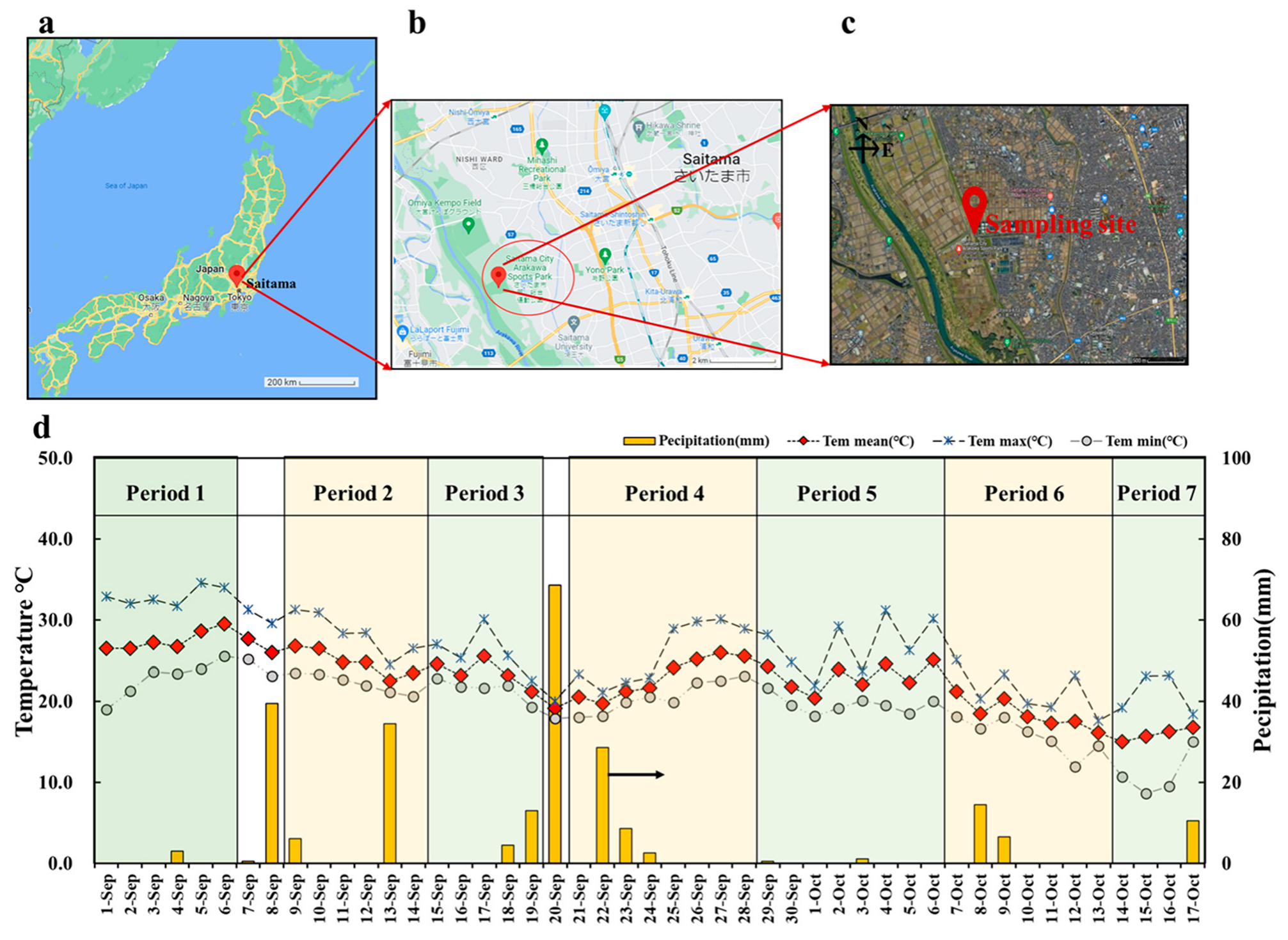 Atmosphere 14 00247 g001