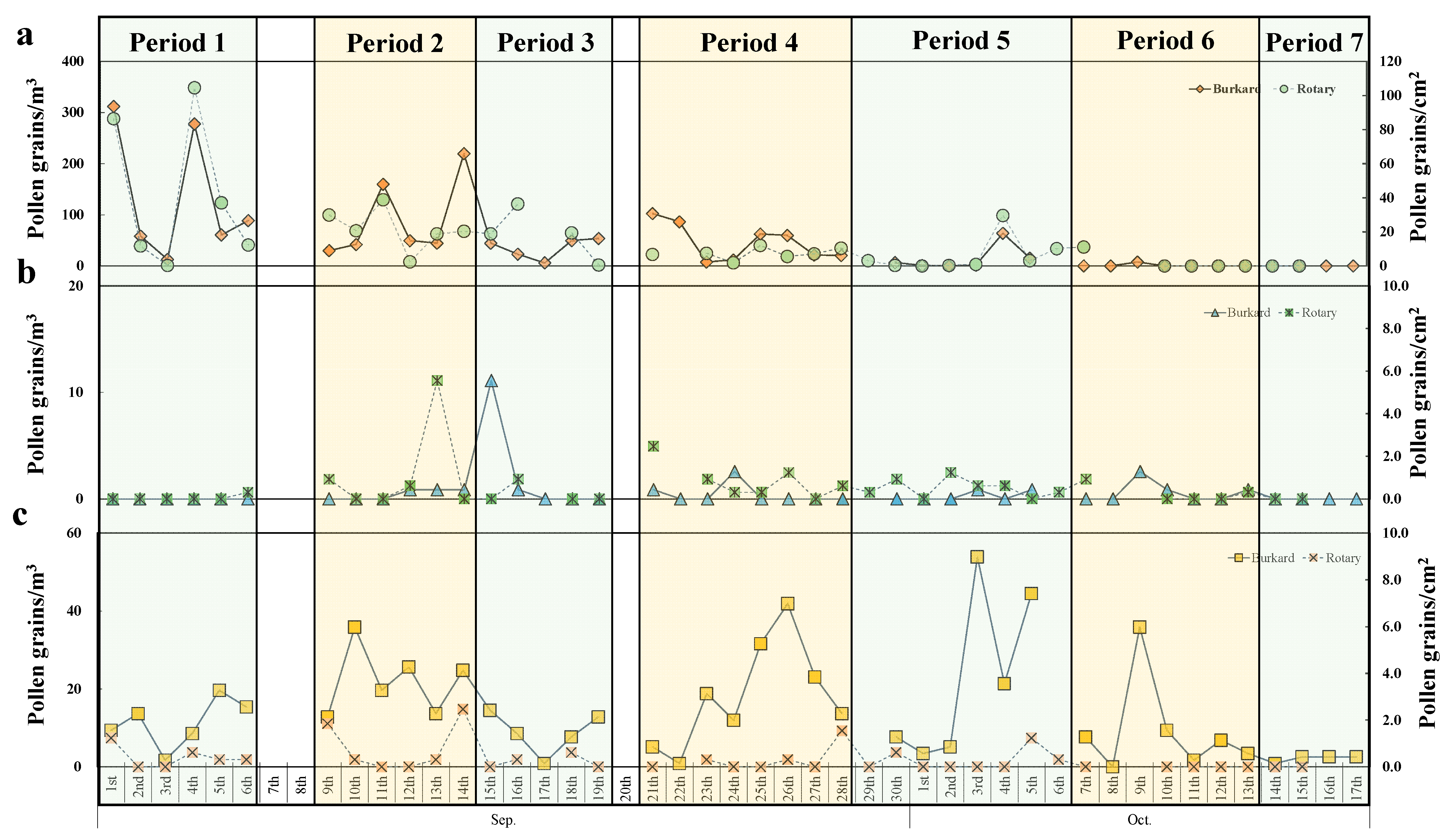 Atmosphere 14 00247 g003
