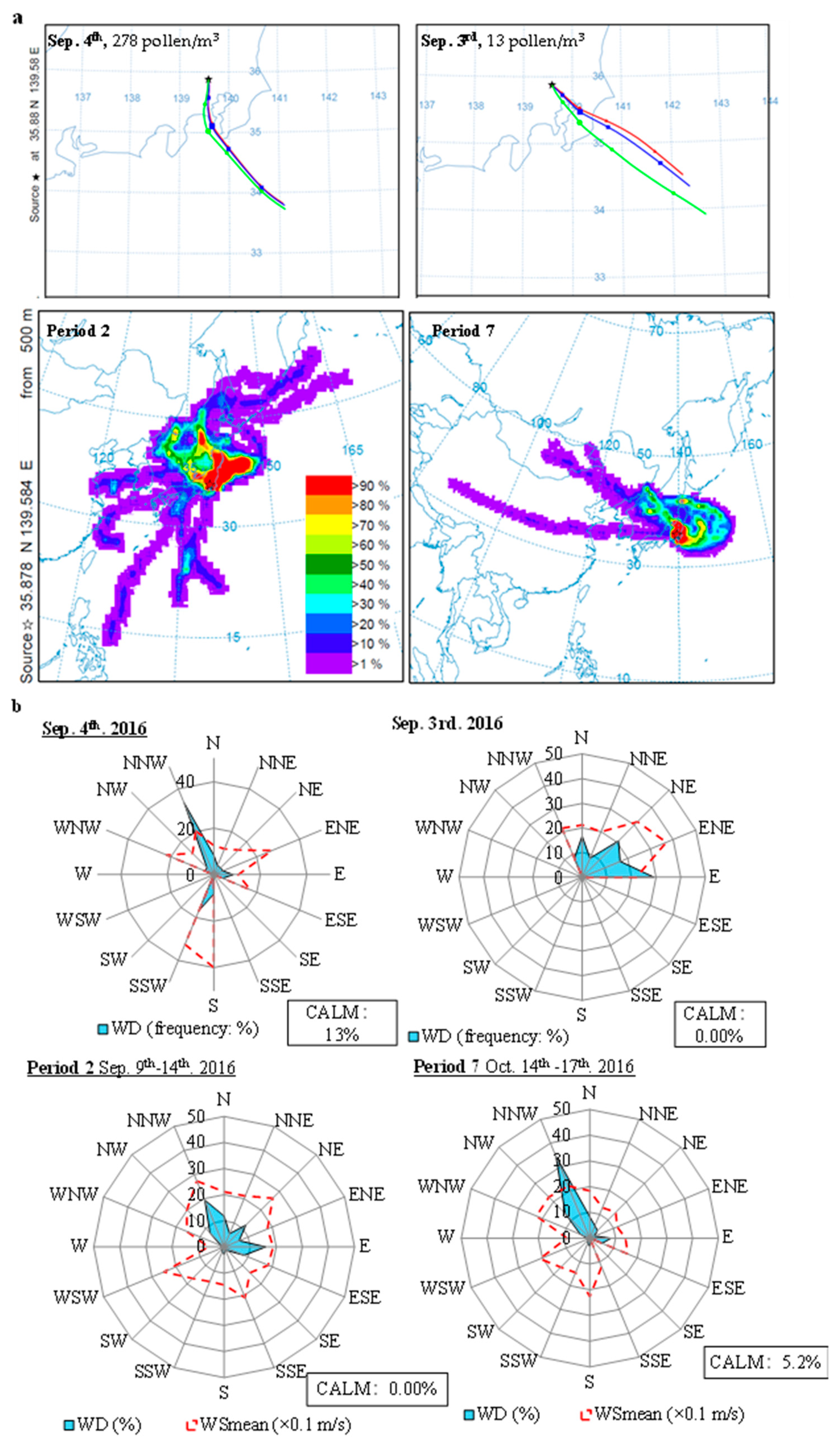 Atmosphere 14 00247 g004