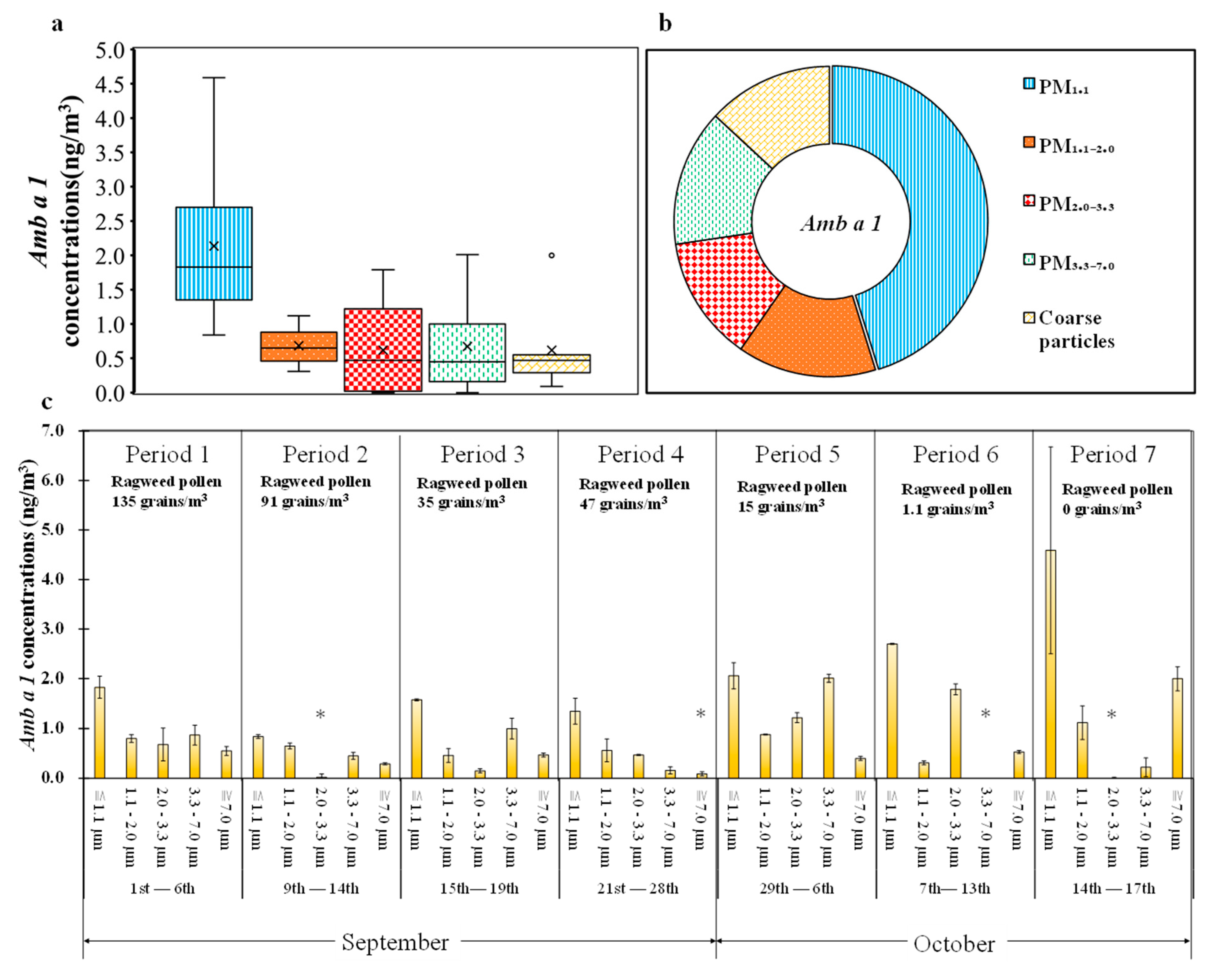 Atmosphere 14 00247 g005