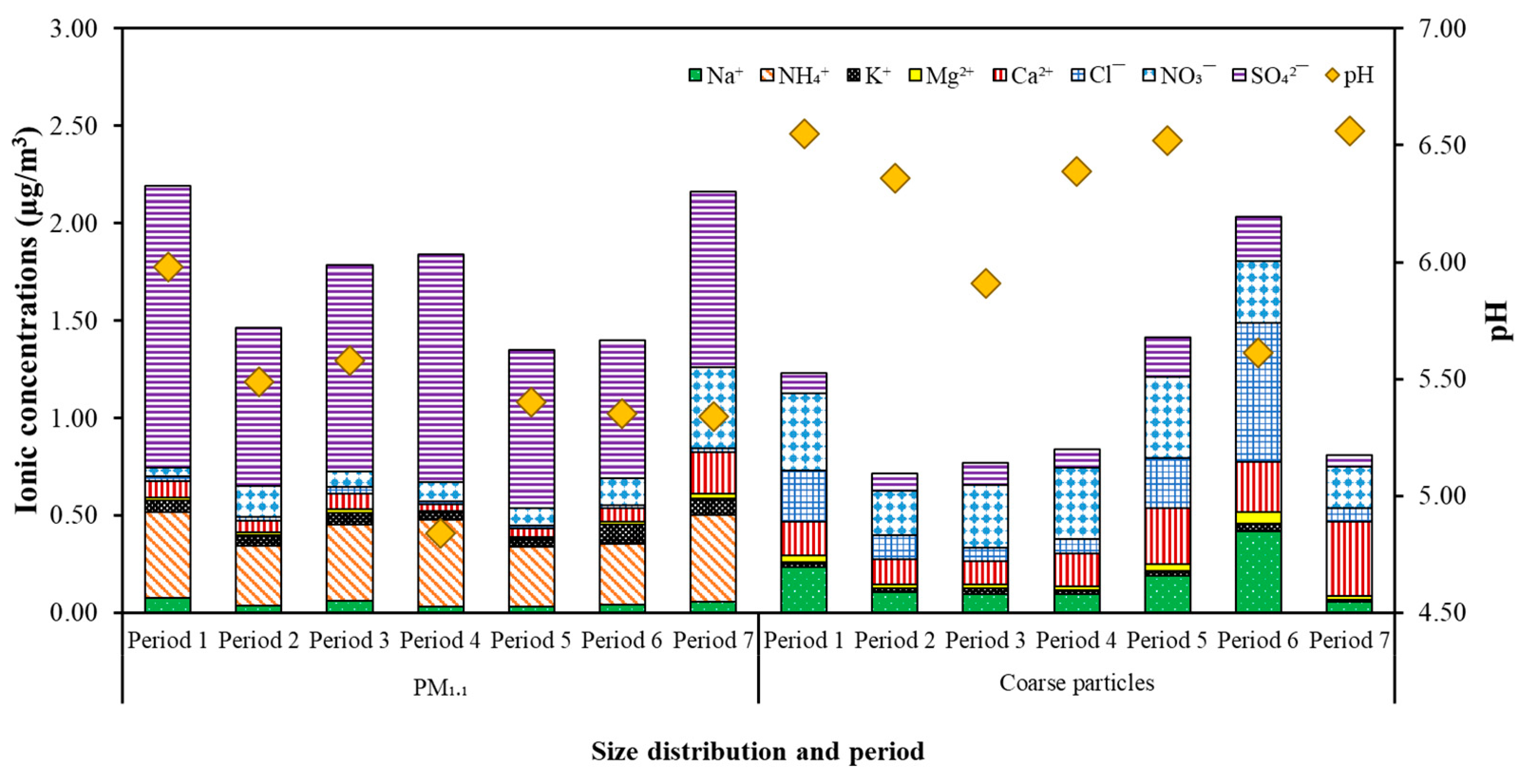 Atmosphere 14 00247 g006