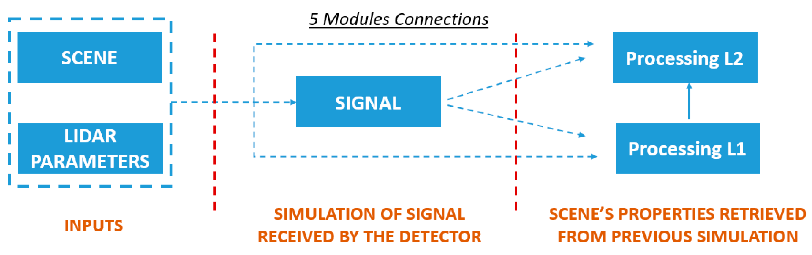 Atmosphere 14 00249 g001