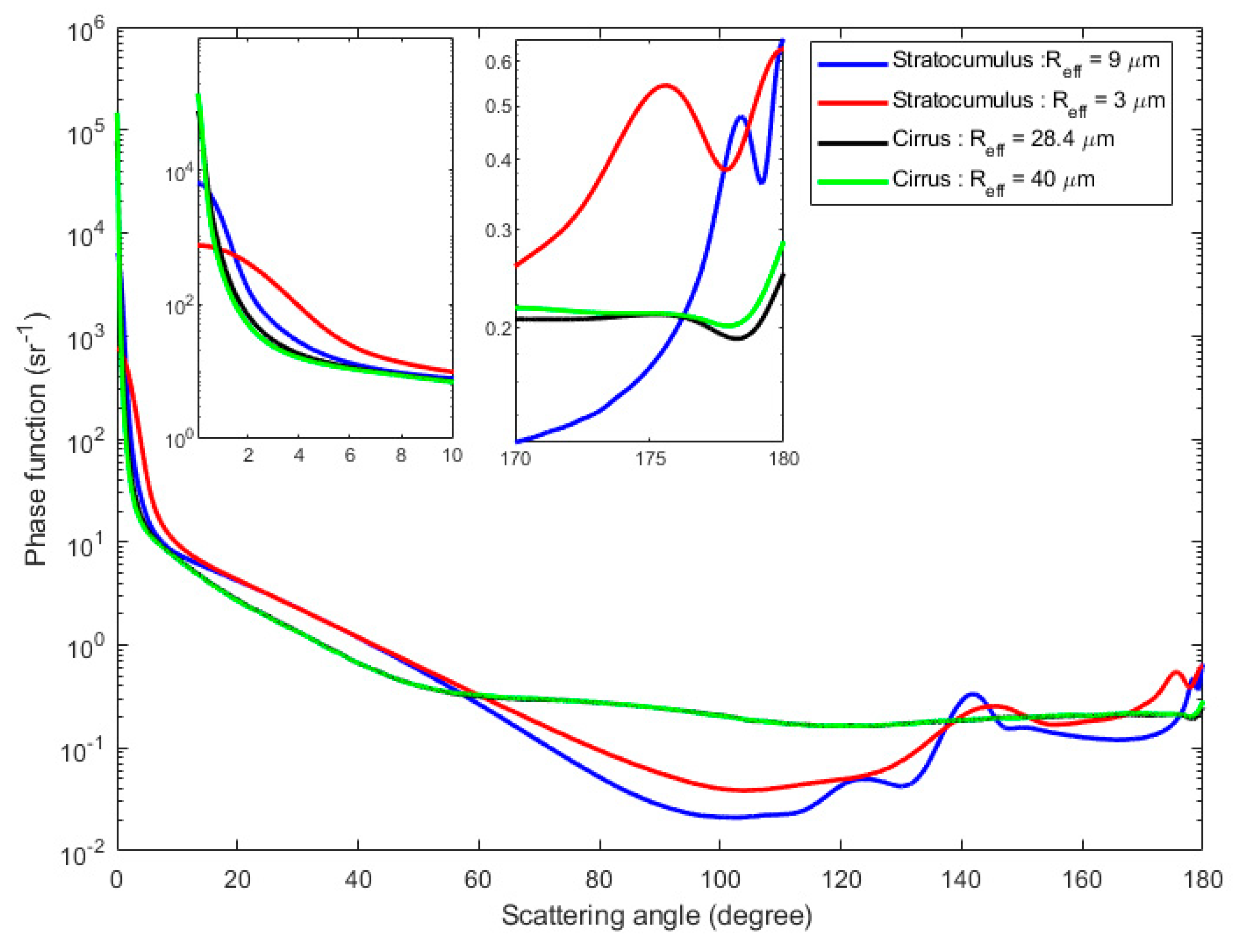 Atmosphere 14 00249 g002
