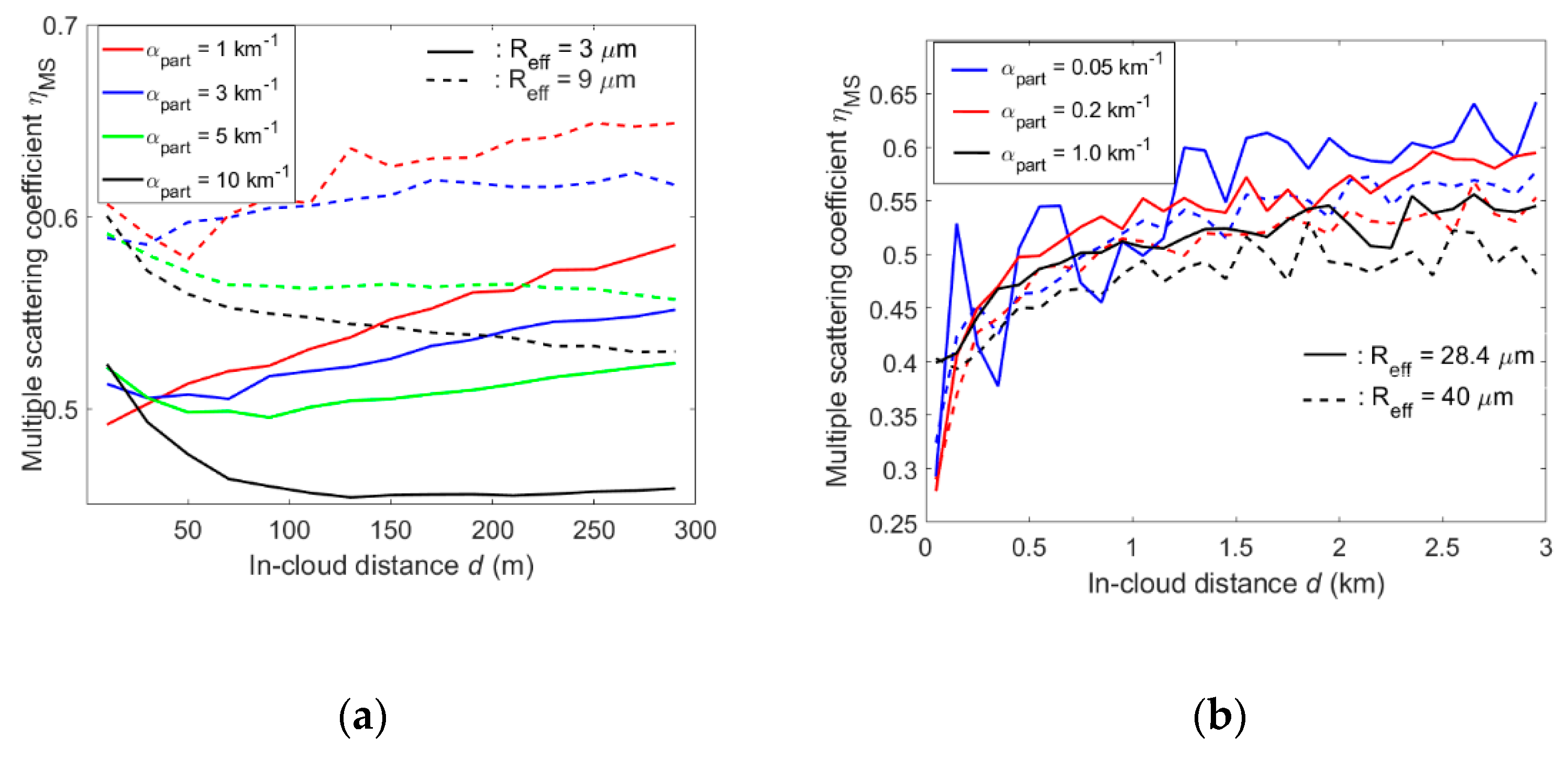 Atmosphere 14 00249 g003