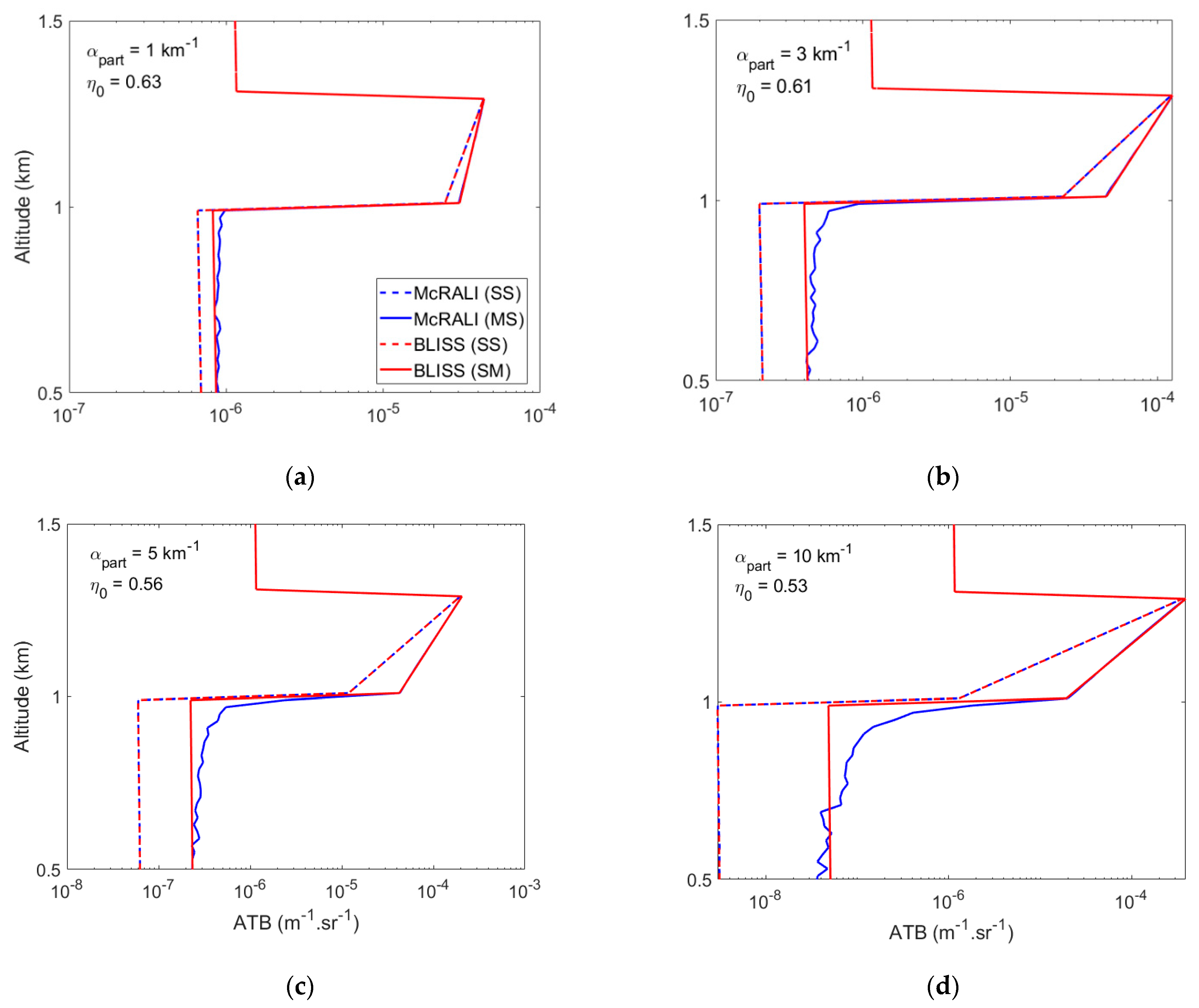 Atmosphere 14 00249 g004