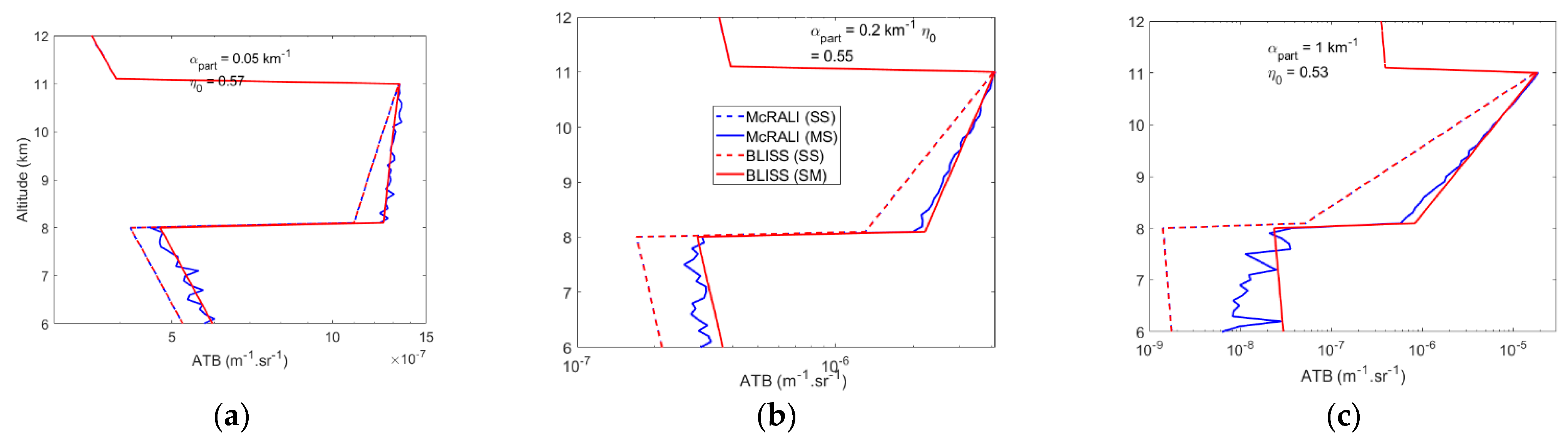 Atmosphere 14 00249 g005