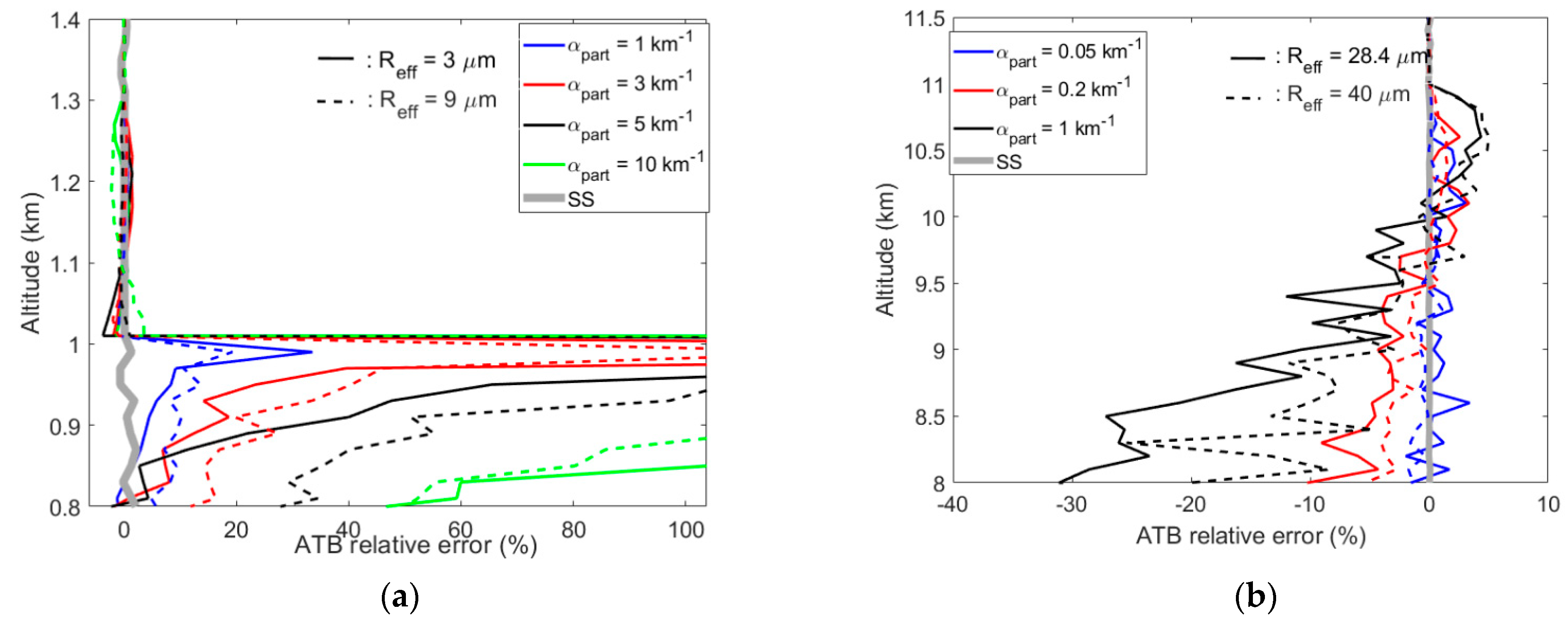 Atmosphere 14 00249 g006