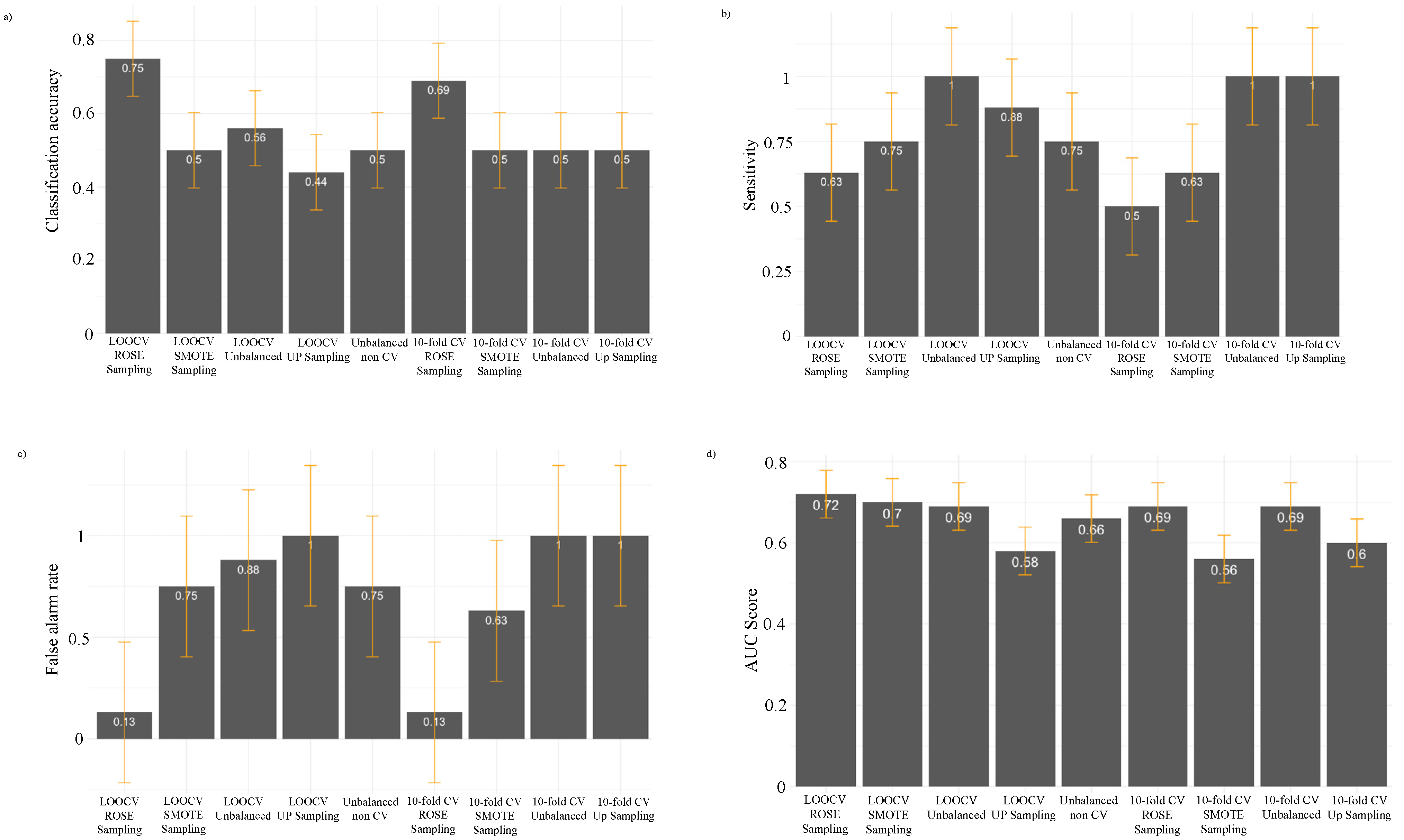 Atmosphere 14 00253 g004