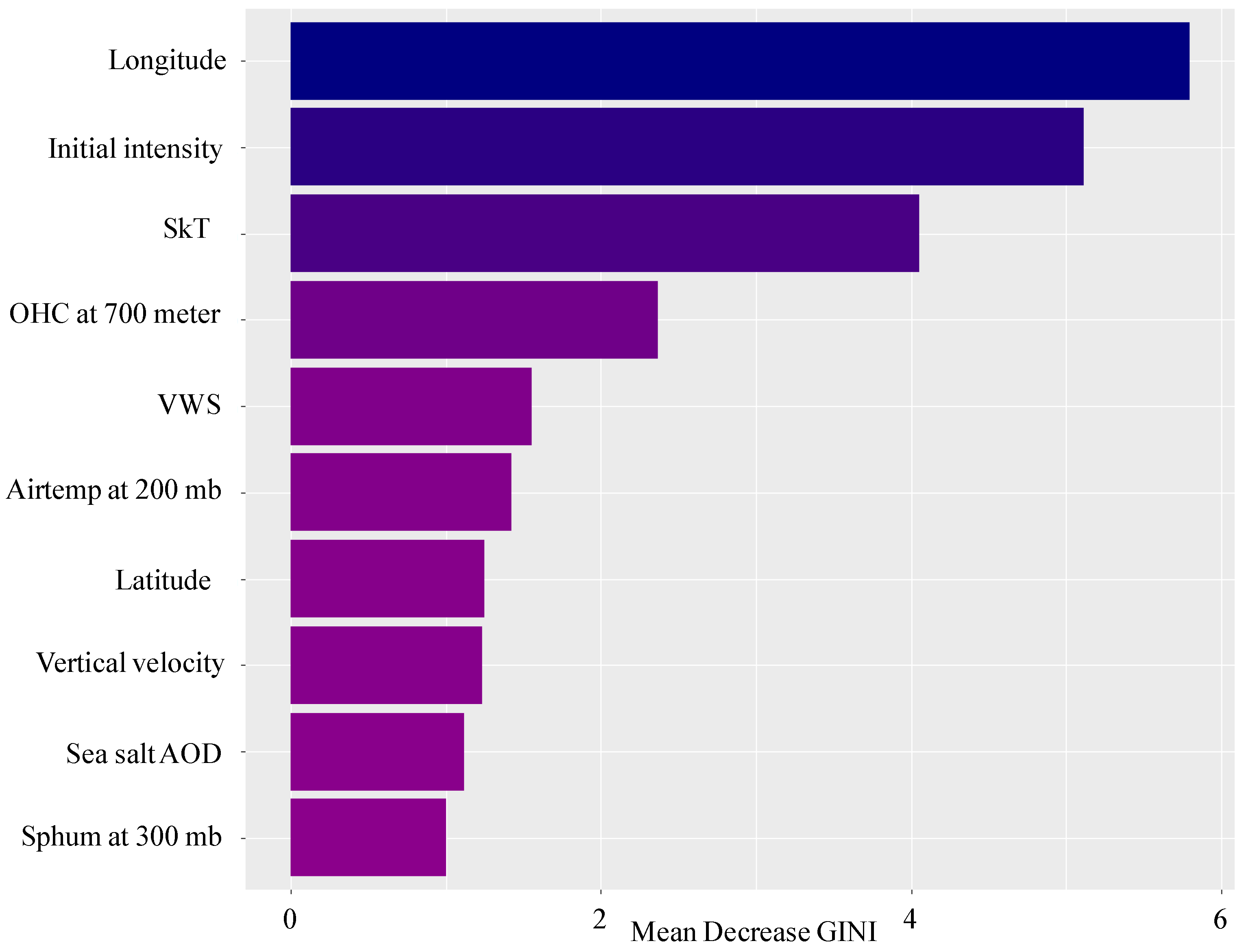 Atmosphere 14 00253 g006