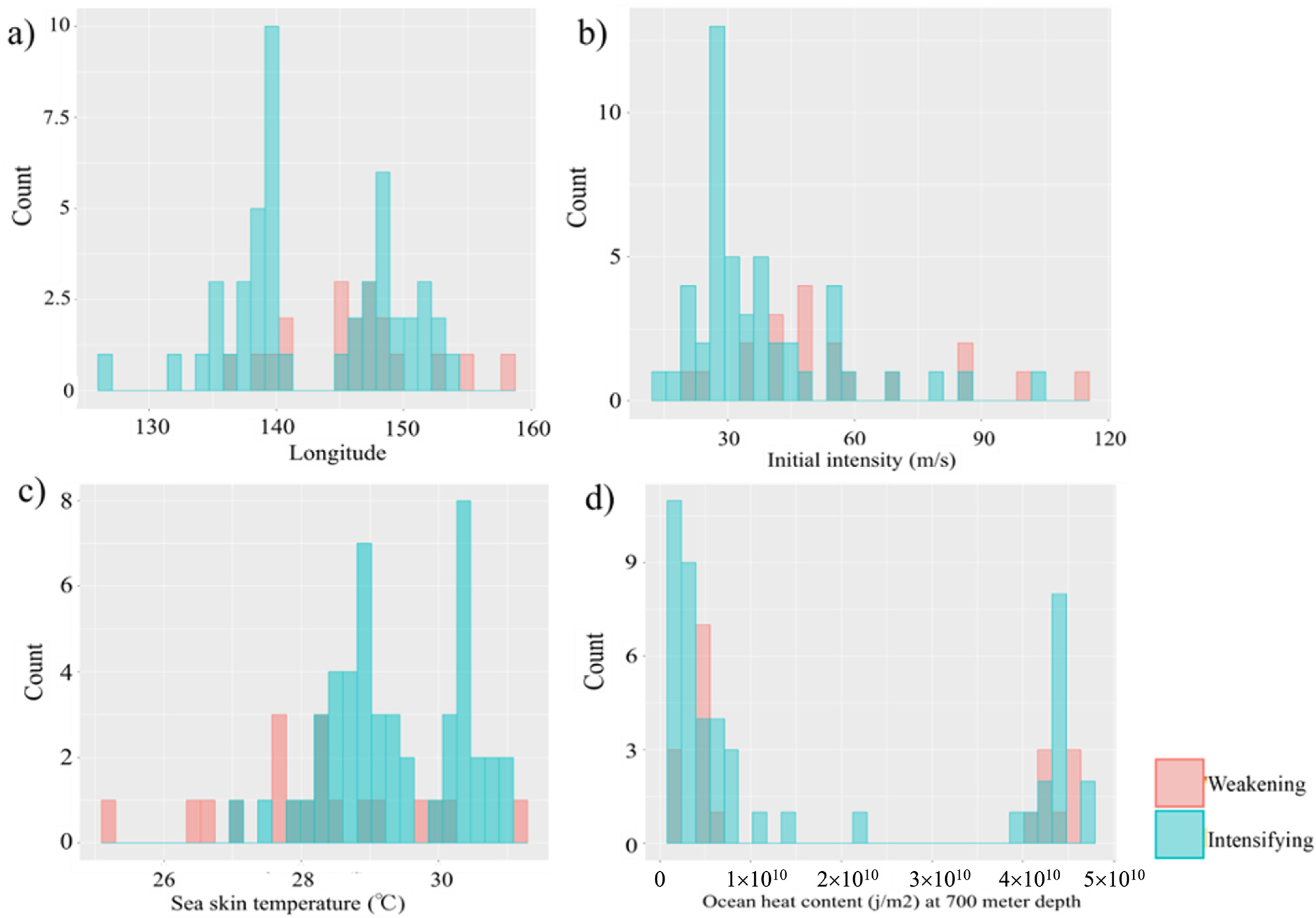 Atmosphere 14 00253 g007