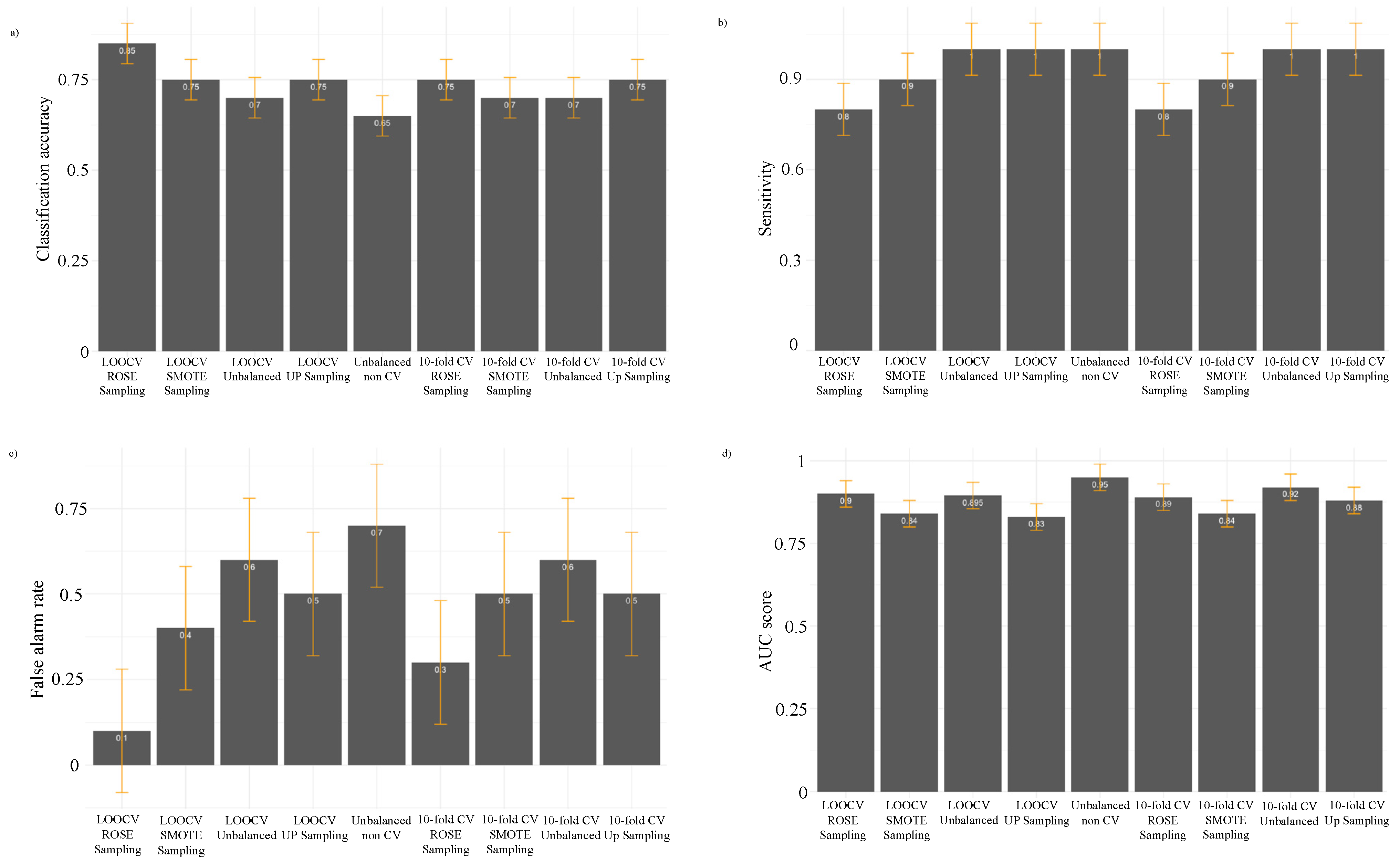 Atmosphere 14 00253 g008