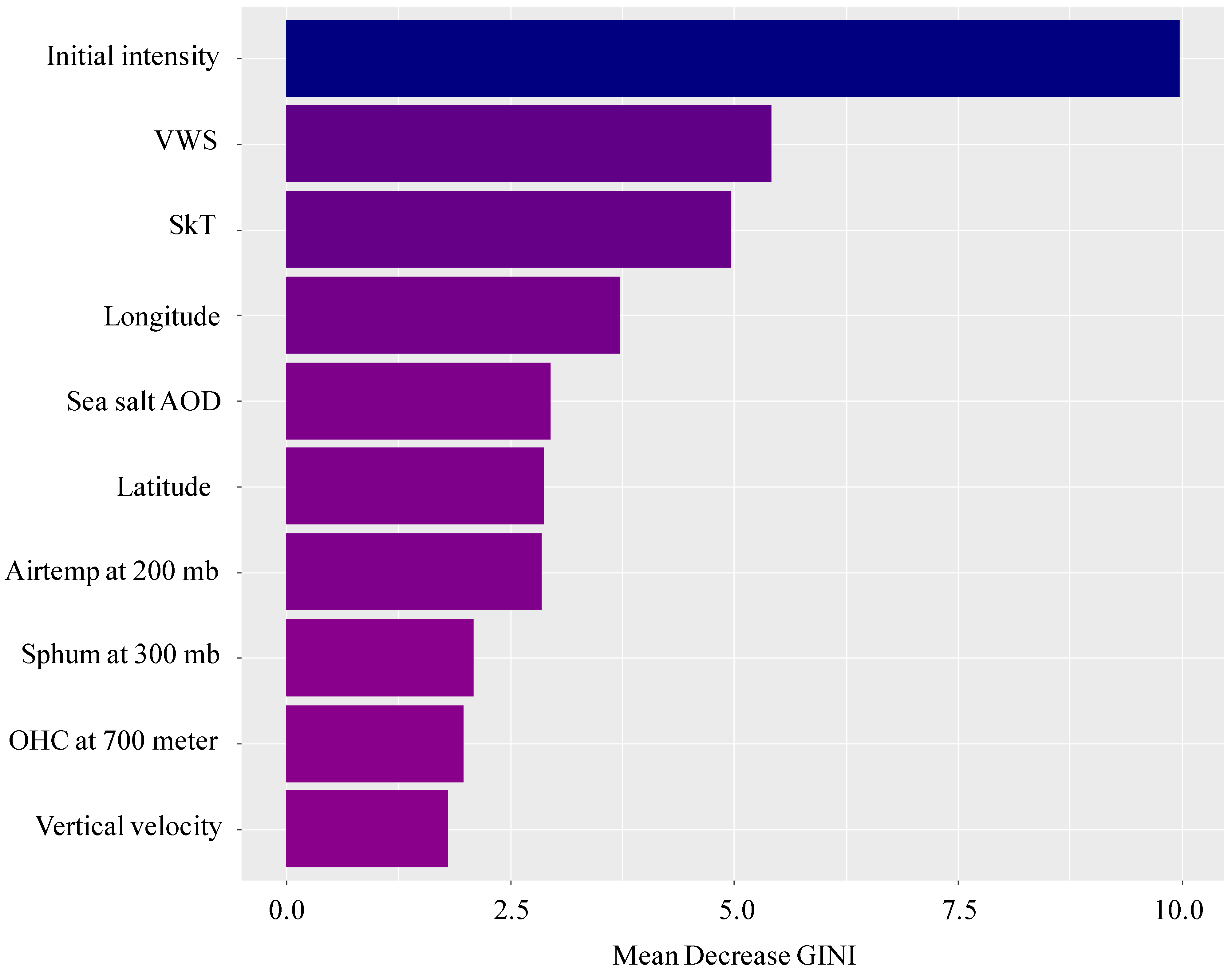 Atmosphere 14 00253 g009