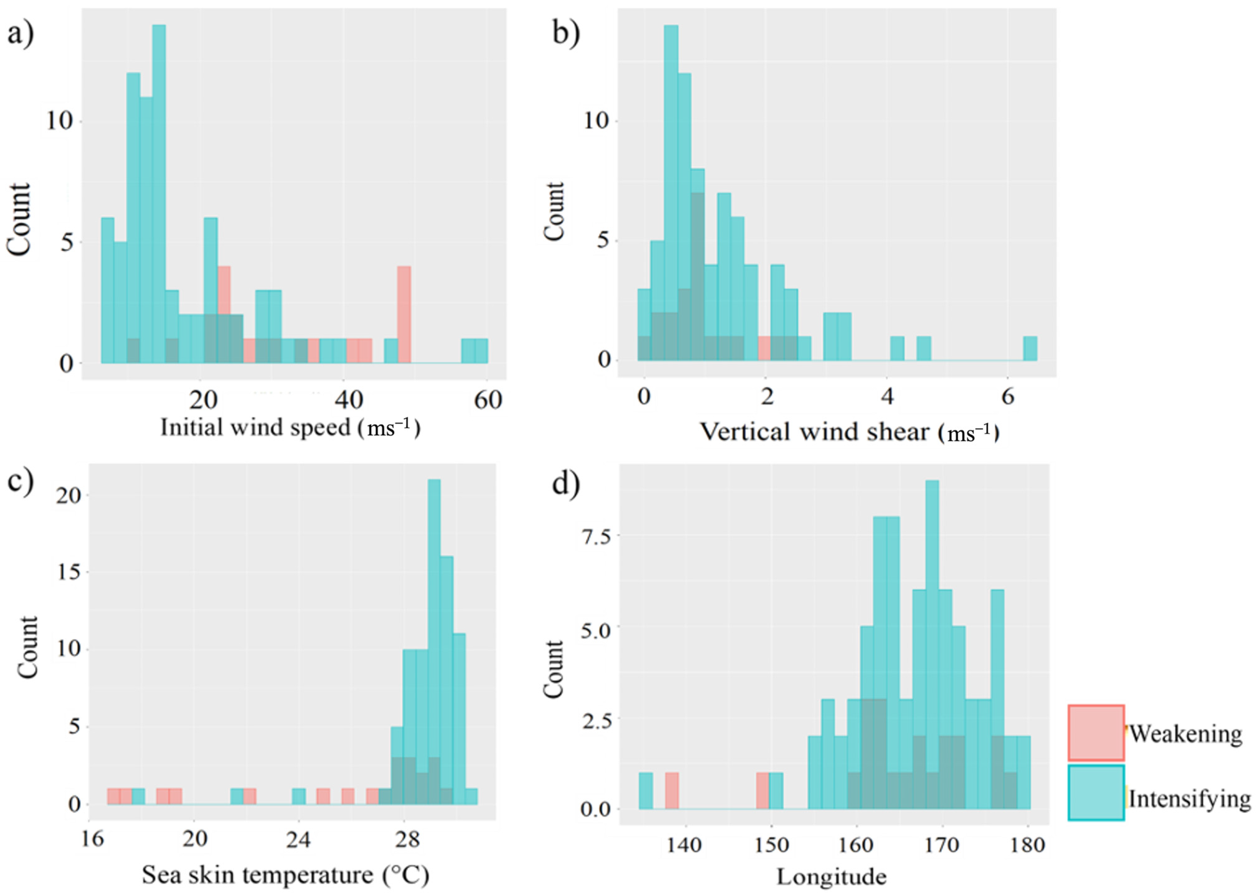 Atmosphere 14 00253 g010