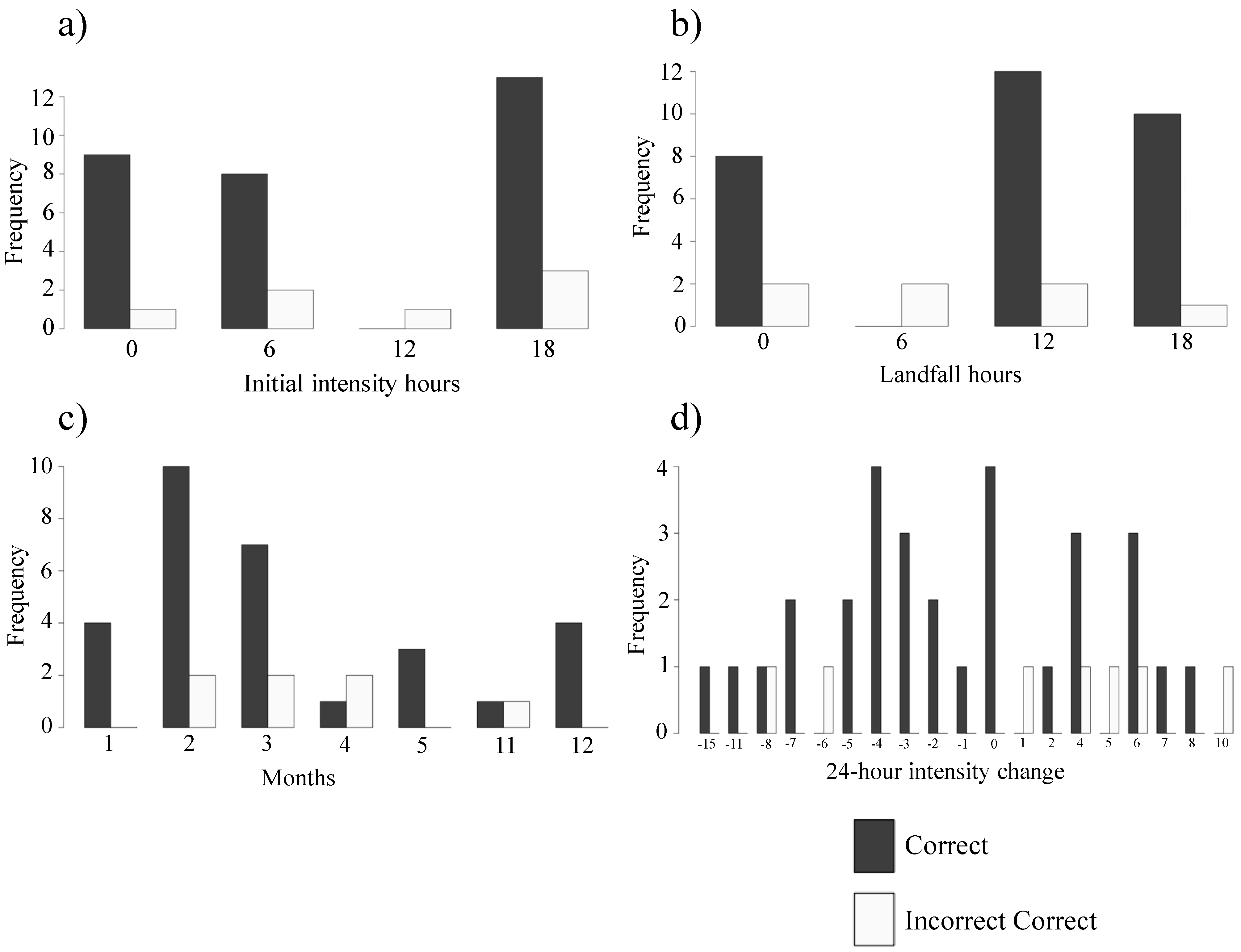 Atmosphere 14 00253 g011