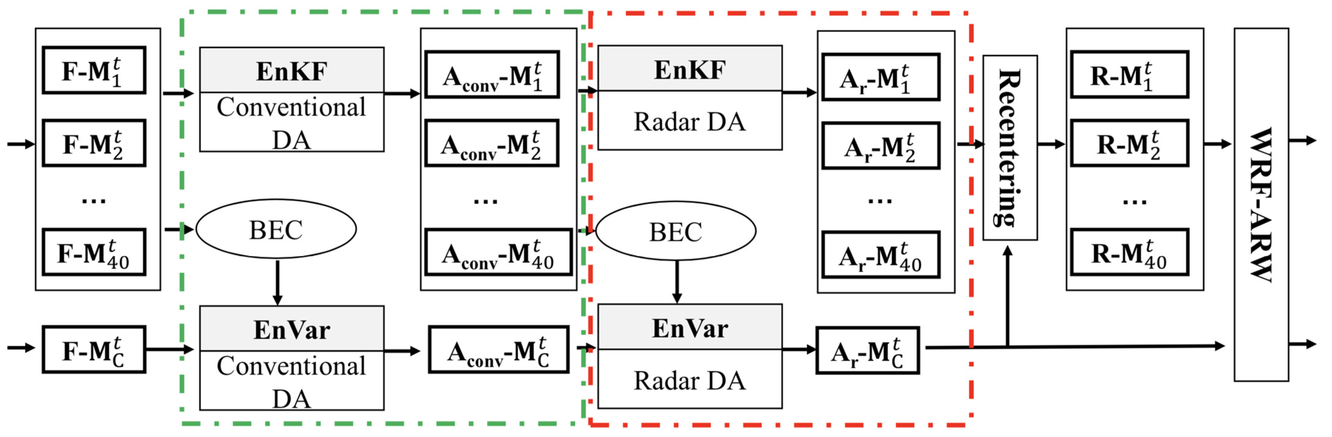 Atmosphere 14 00255 g001