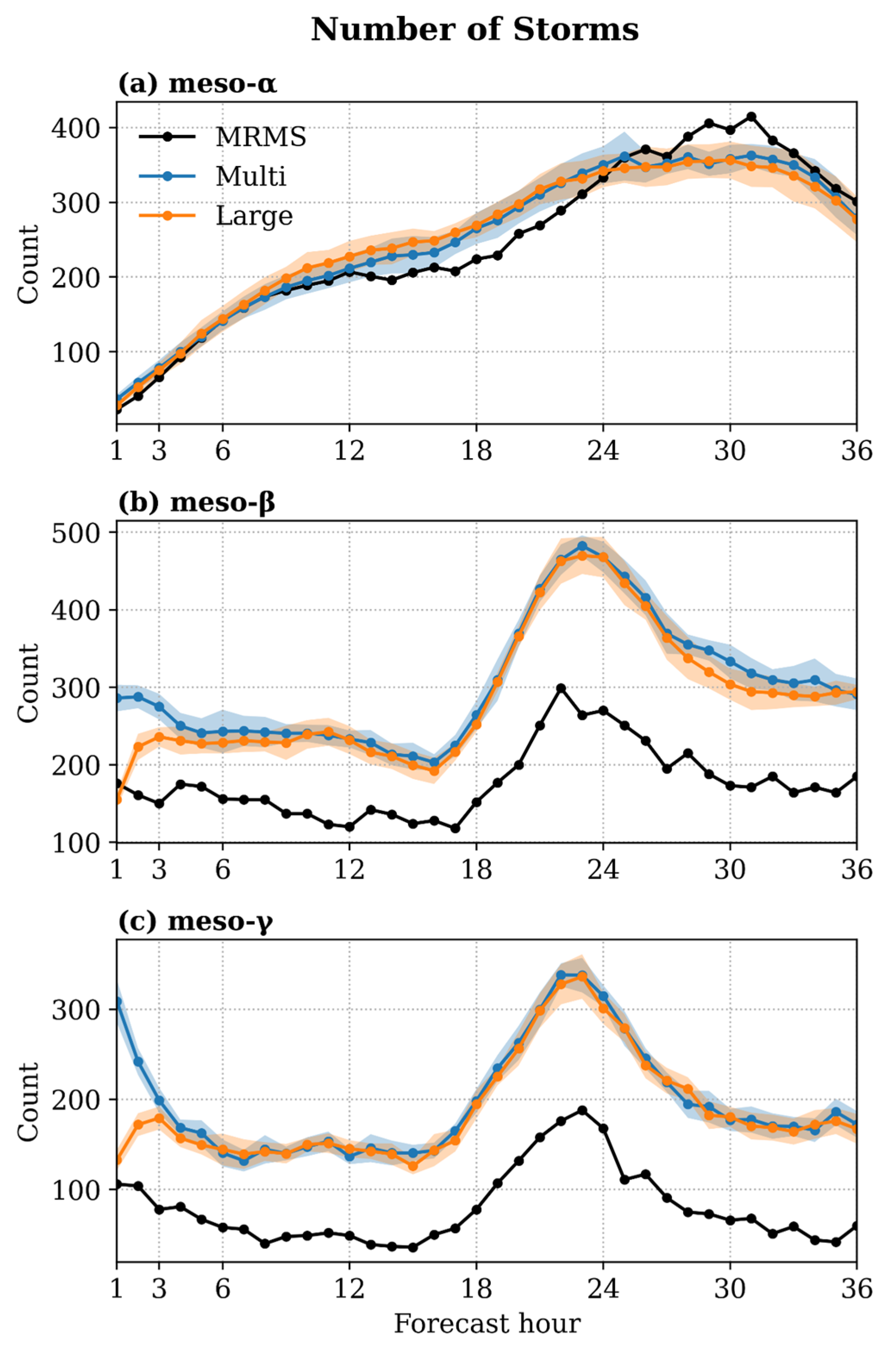 Atmosphere 14 00255 g007