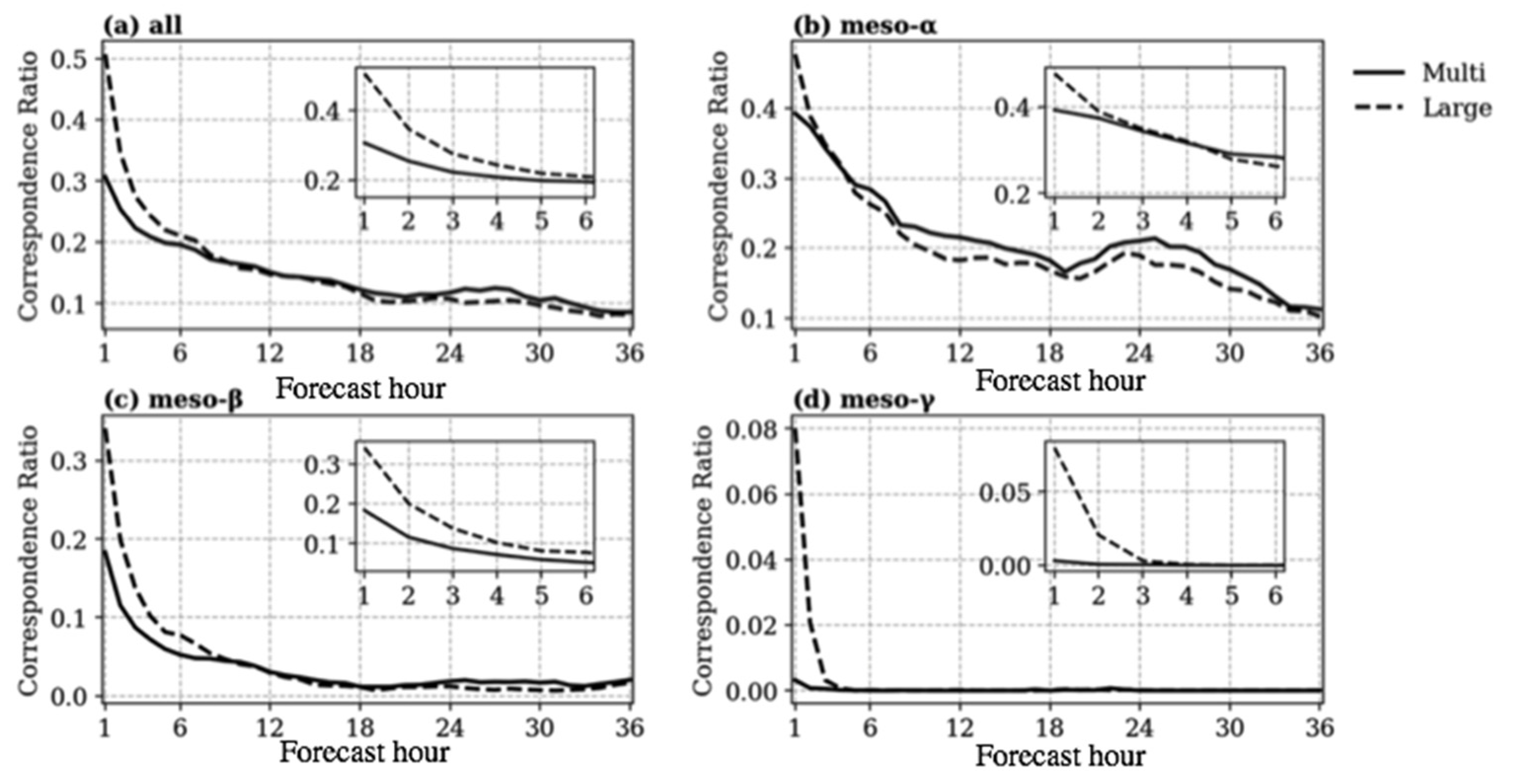 Atmosphere 14 00255 g009