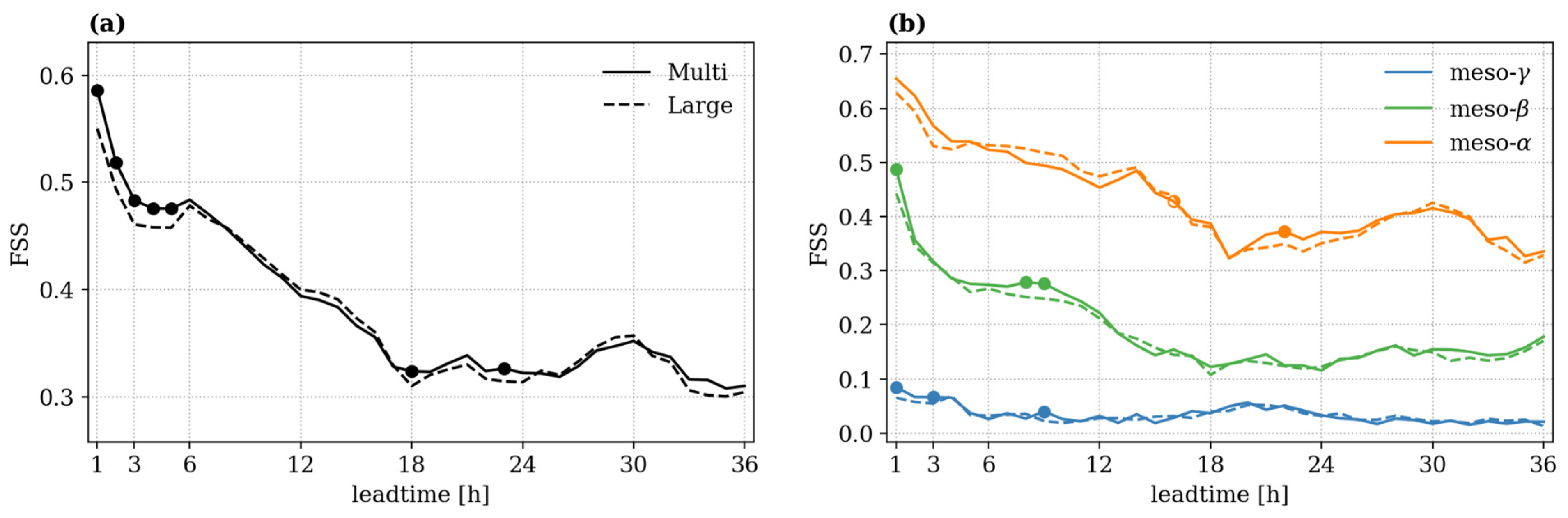 Atmosphere 14 00255 g010