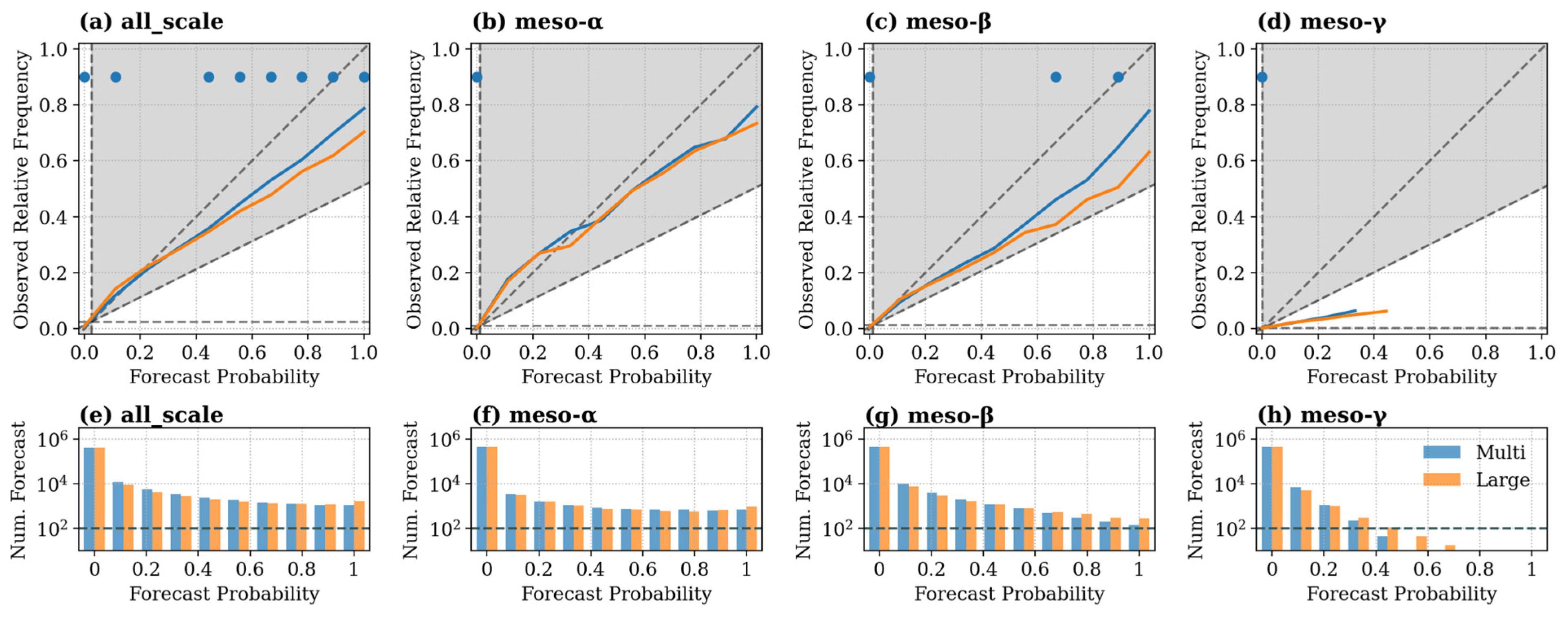 Atmosphere 14 00255 g012