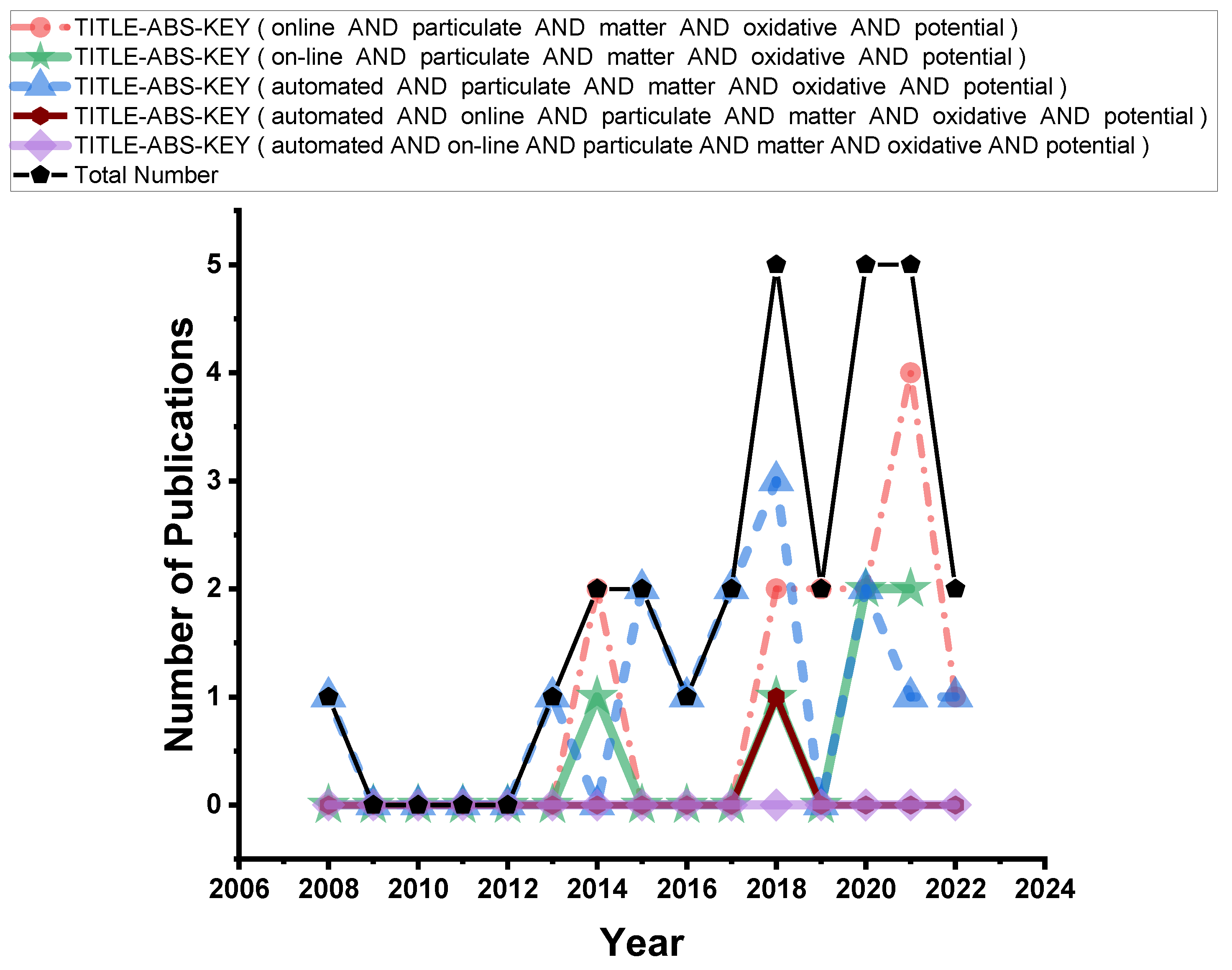 Atmosphere 14 00256 g001