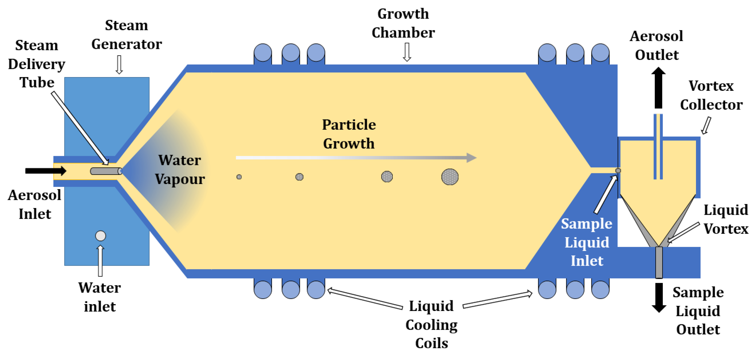 Atmosphere 14 00256 g002