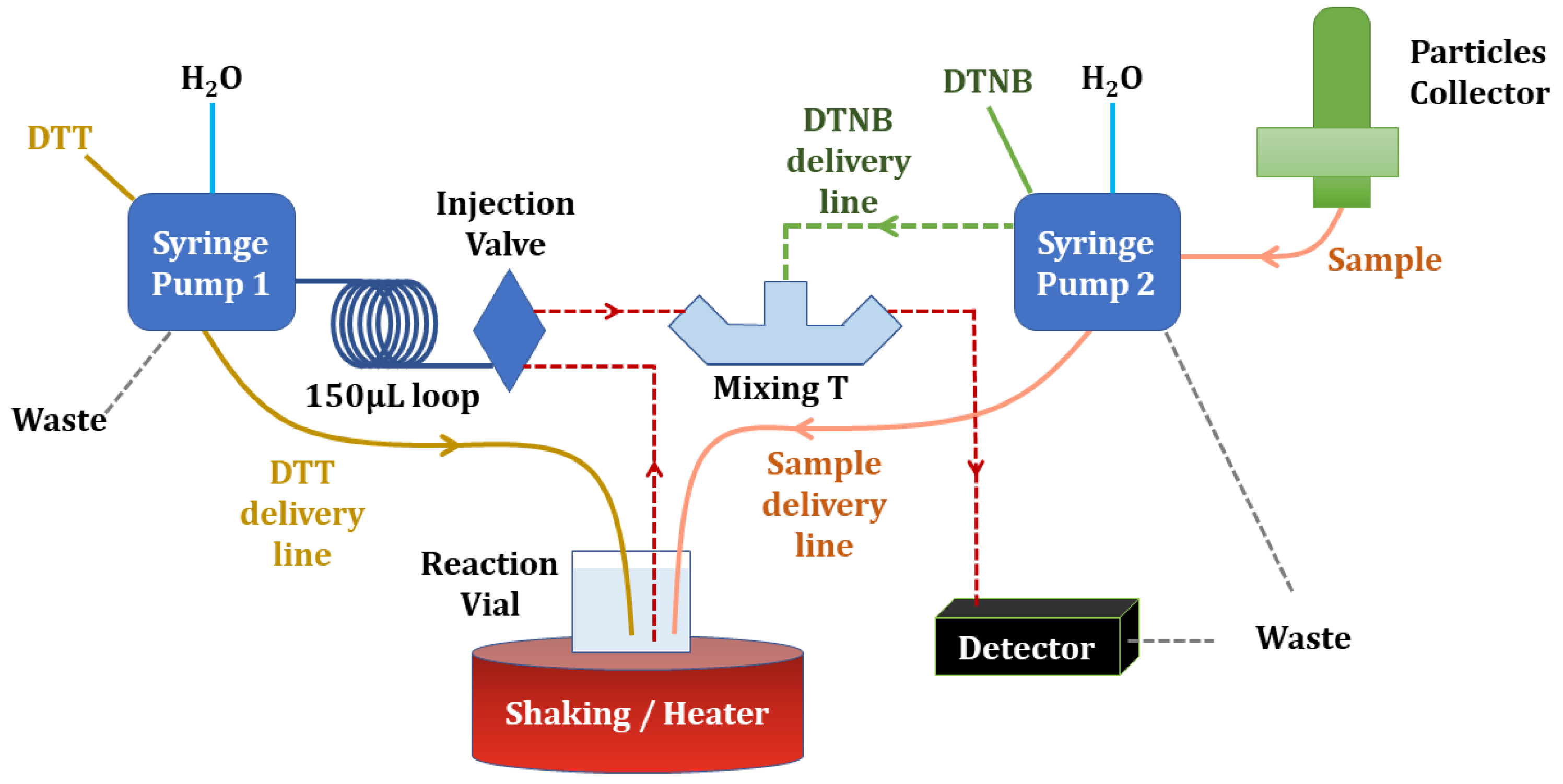 Atmosphere 14 00256 g004