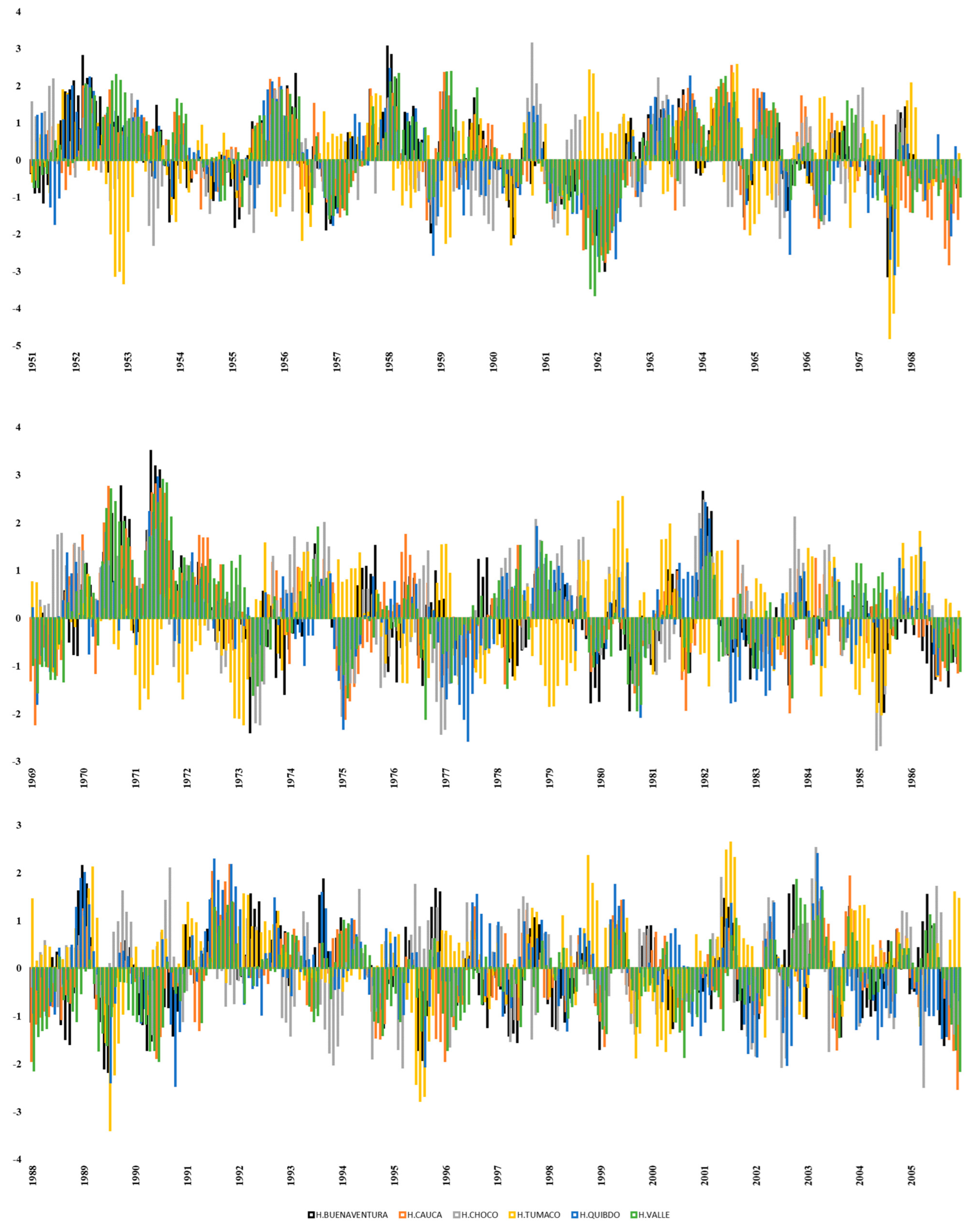 Atmosphere 14 00260 g002