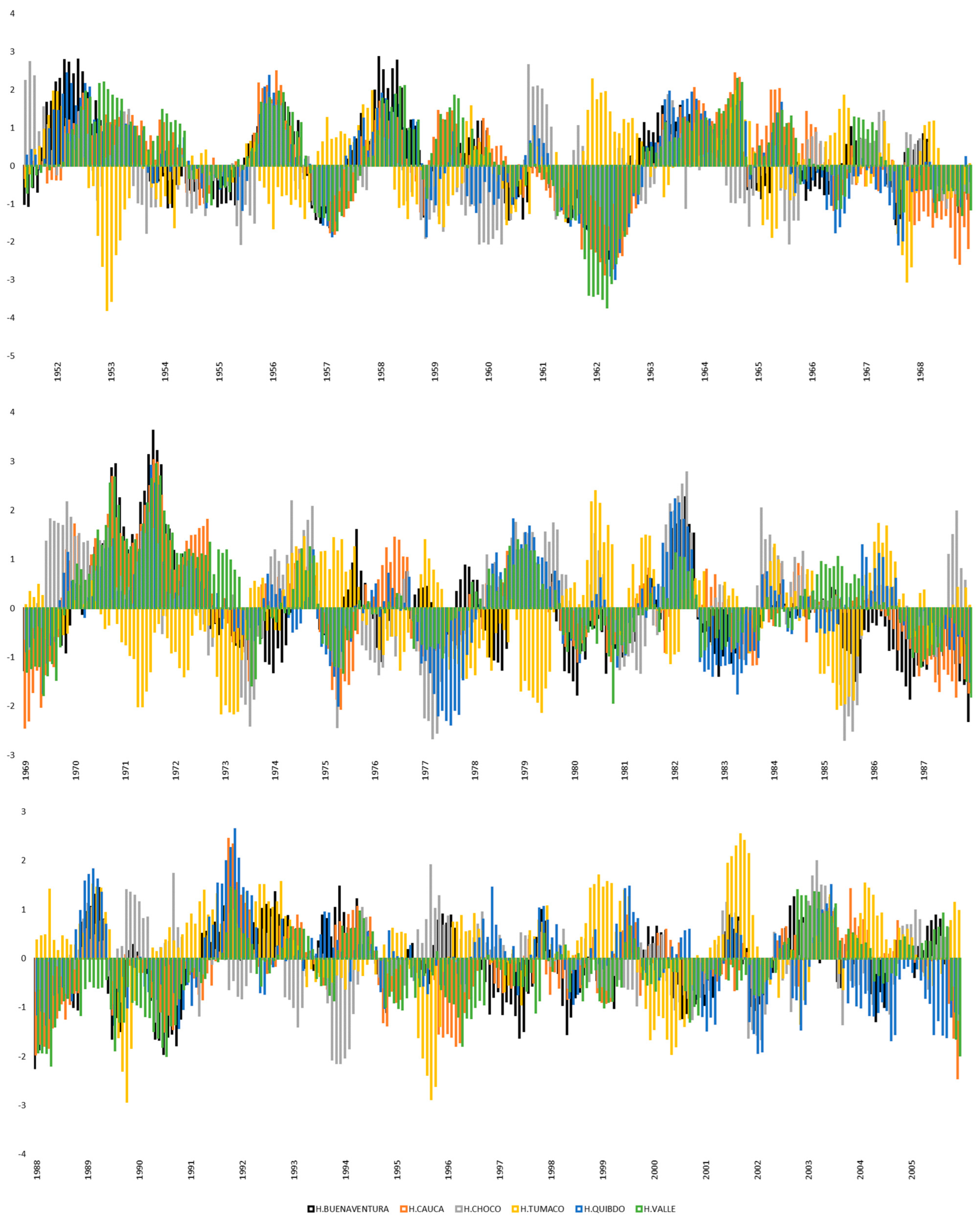 Atmosphere 14 00260 g003
