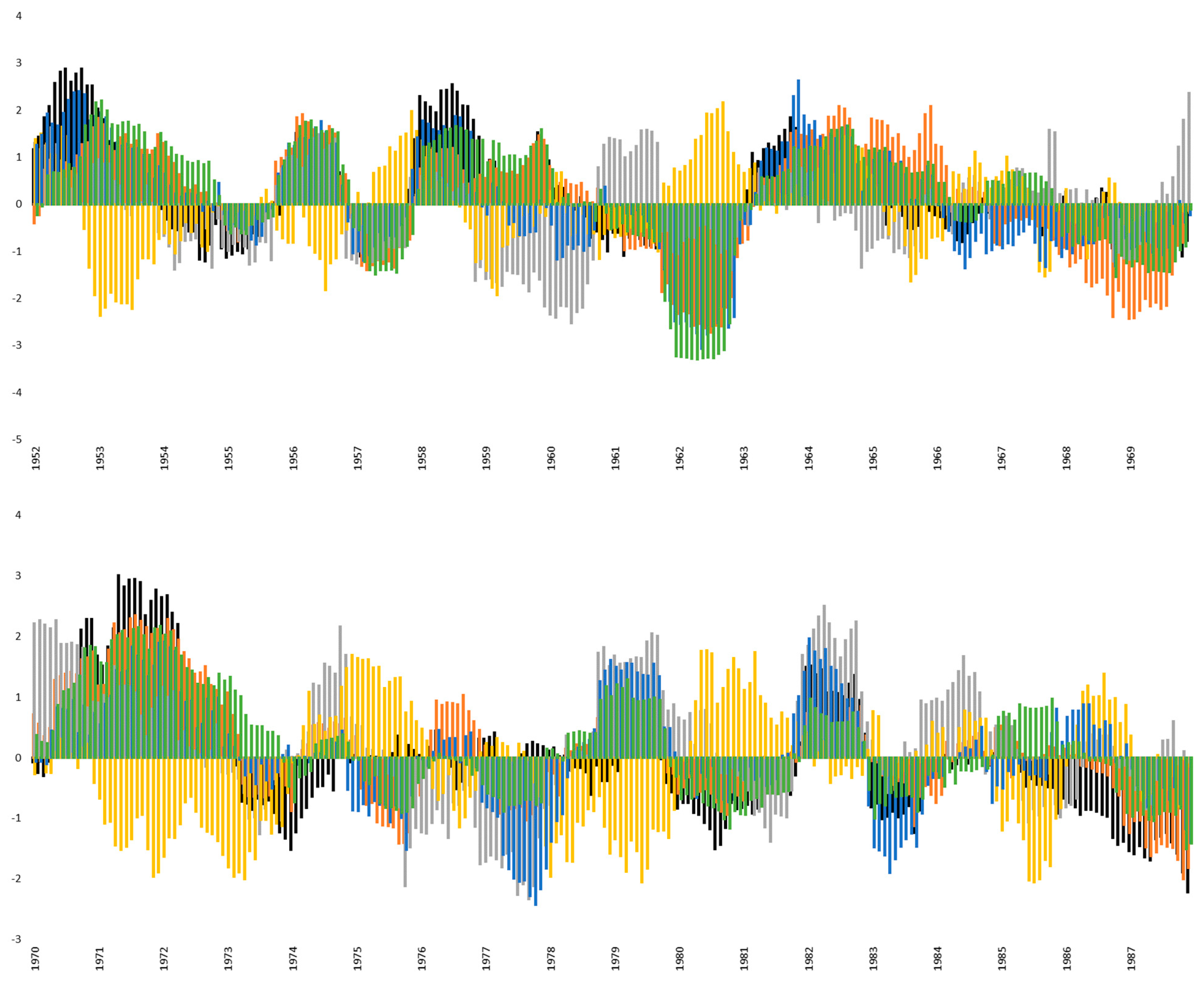 Atmosphere 14 00260 g004a